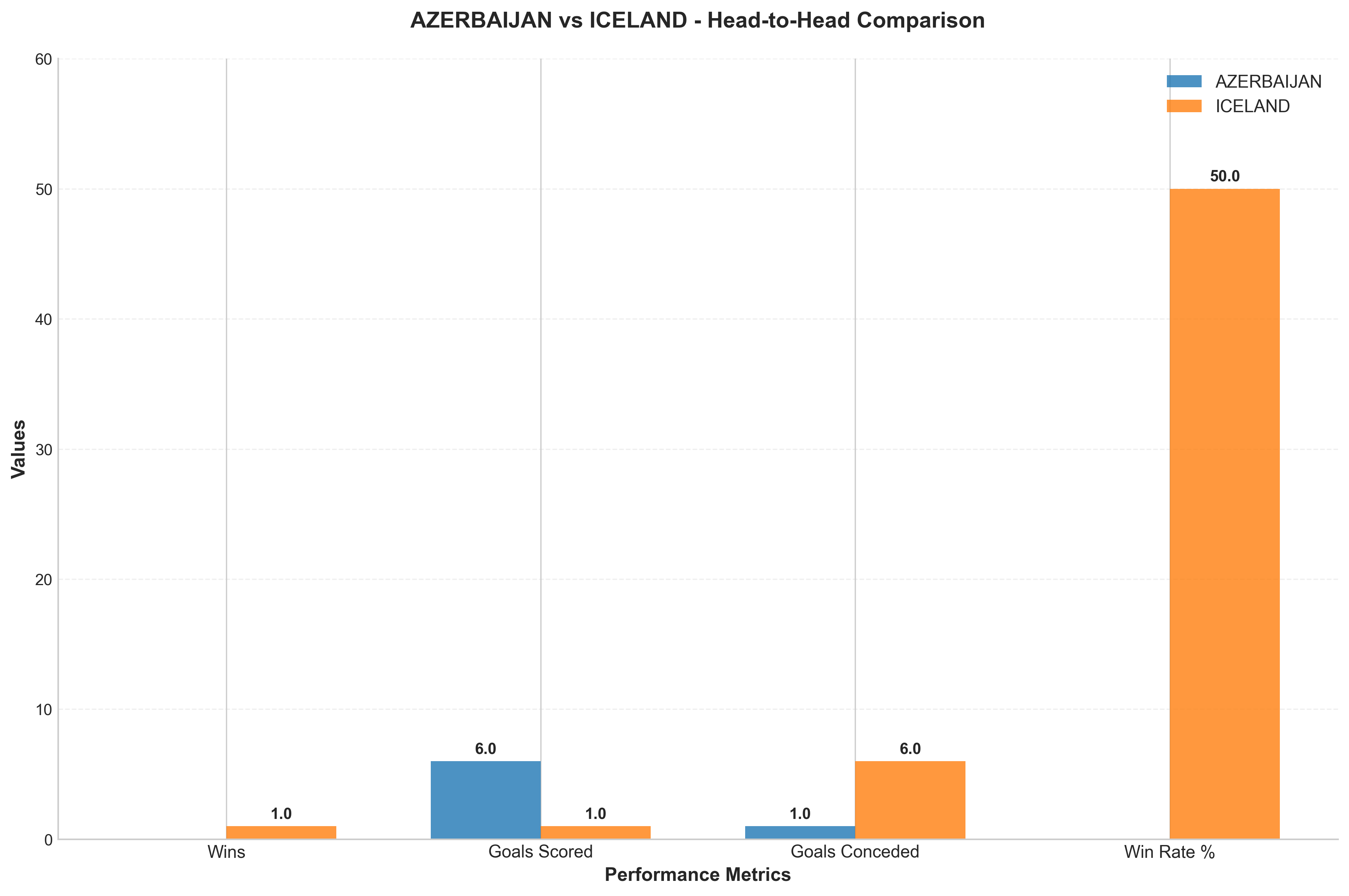 Head-to-Head Comparison