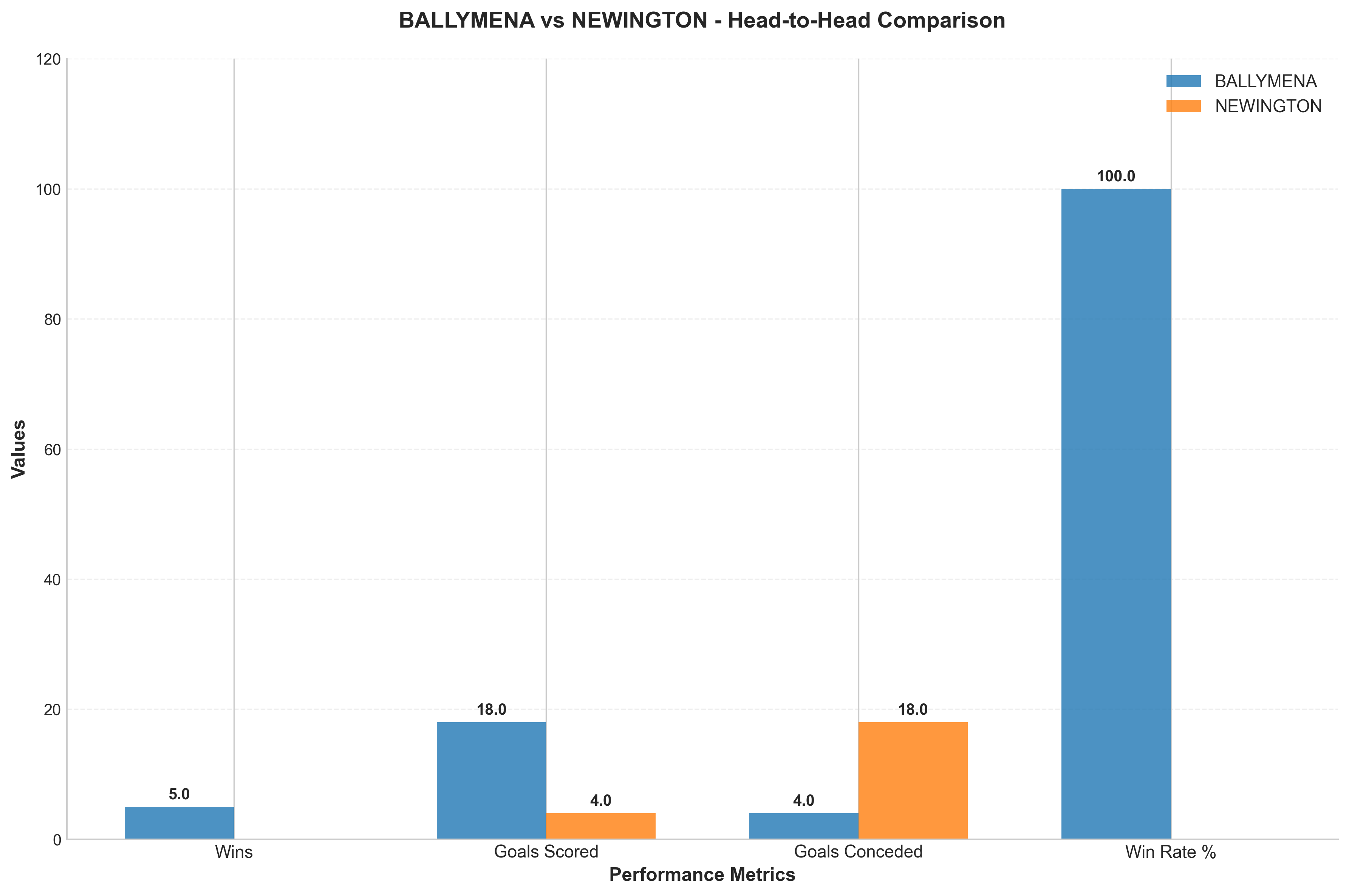 Head-to-Head Comparison
