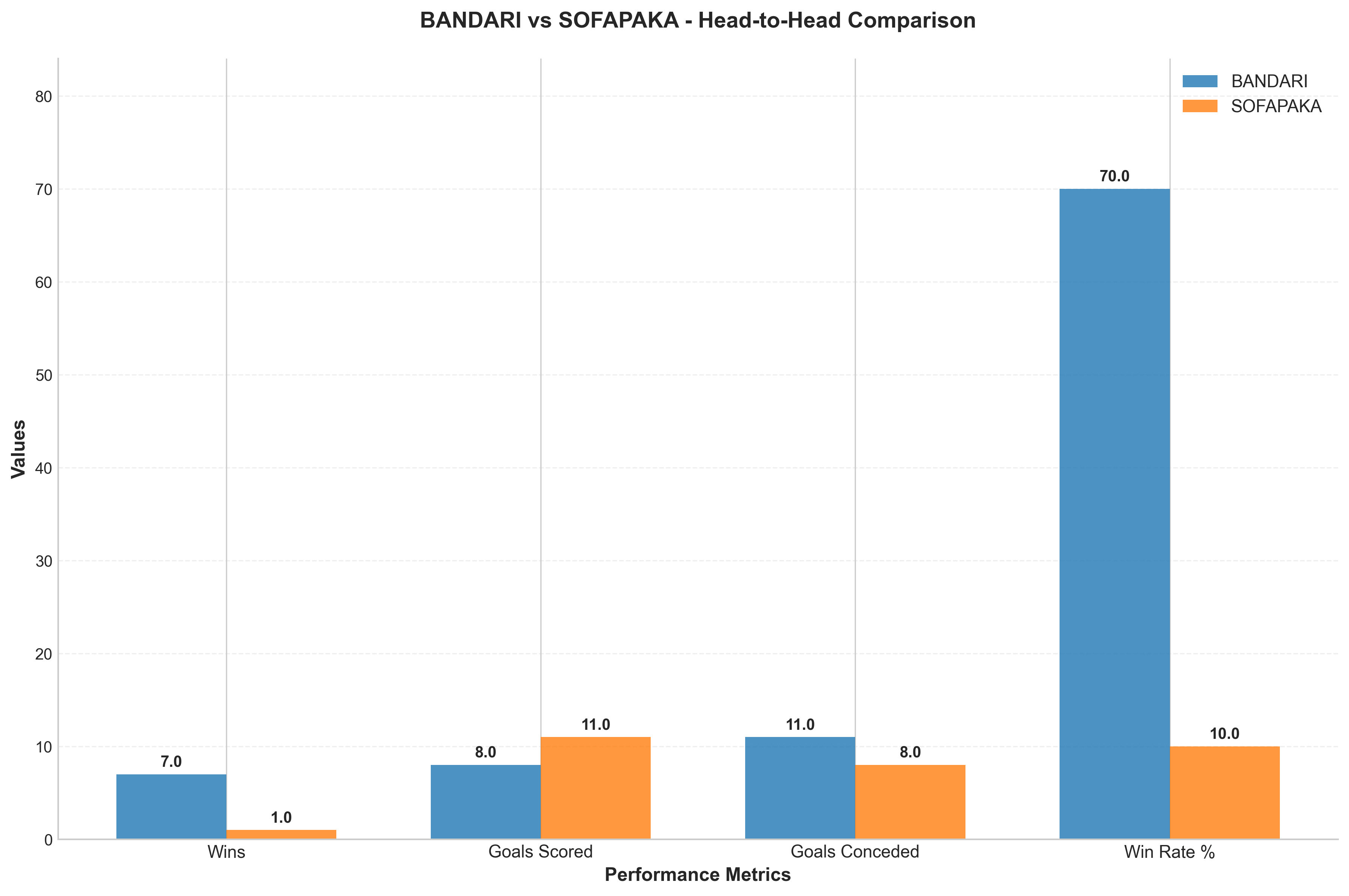 Head-to-Head Comparison