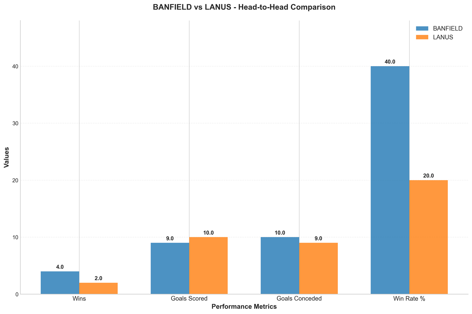 Head-to-Head Comparison