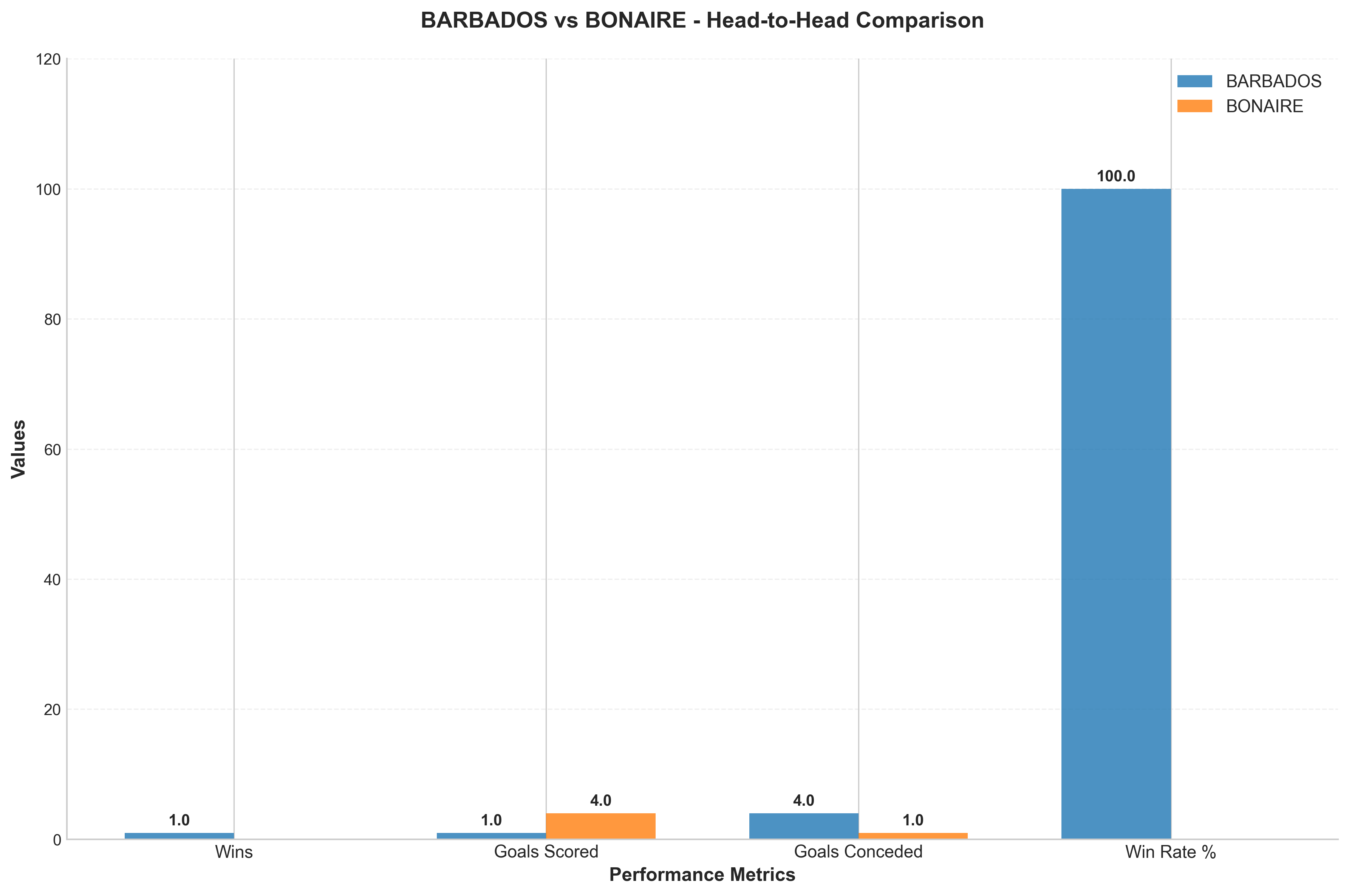 Head-to-Head Comparison