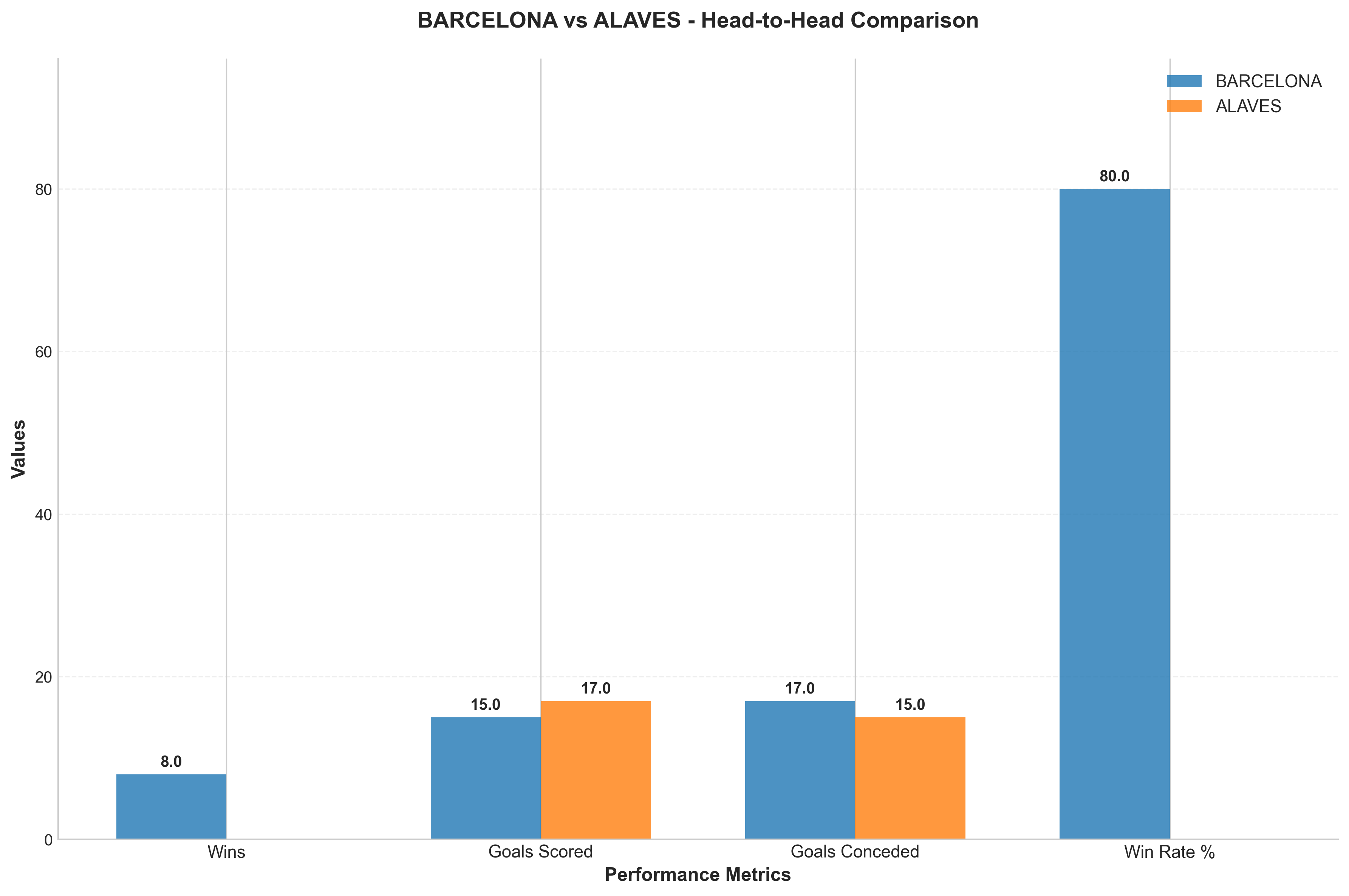 Head-to-Head Comparison