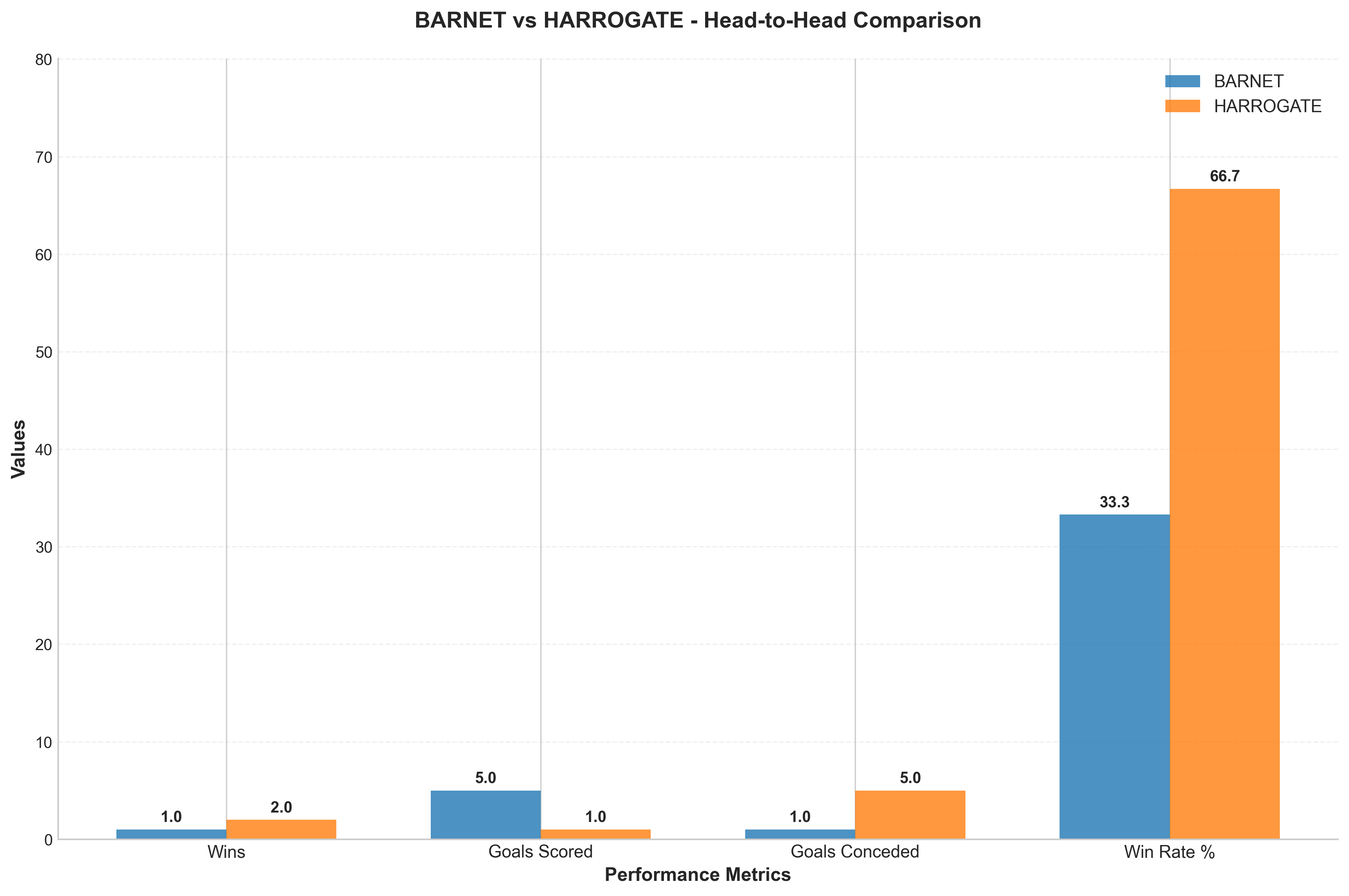 Head-to-Head Comparison