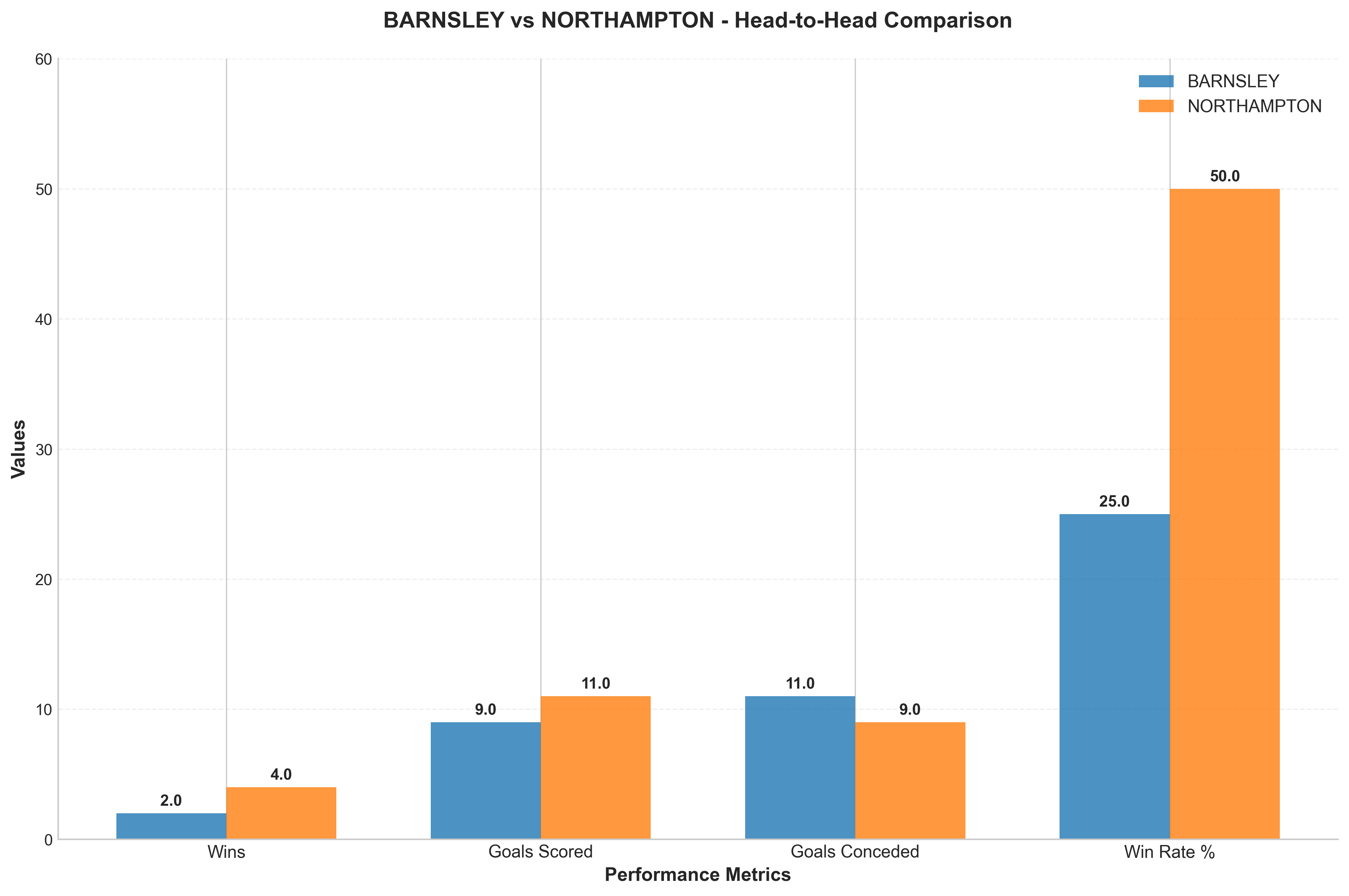 Head-to-Head Comparison