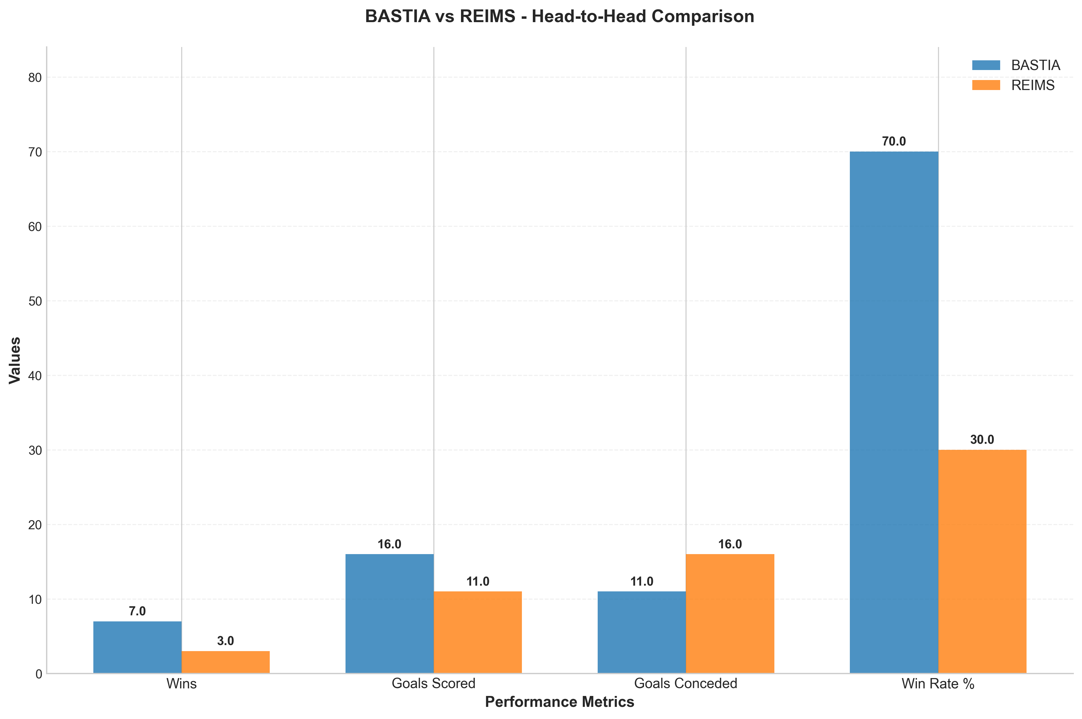 Head-to-Head Comparison