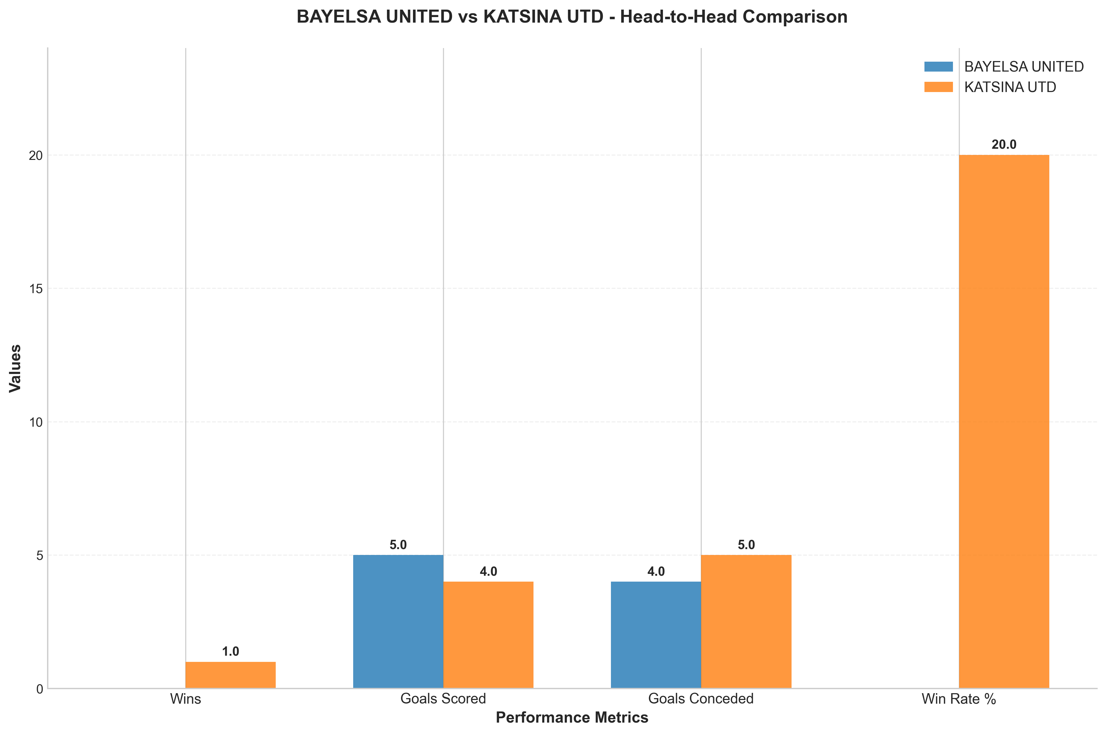 Head-to-Head Comparison