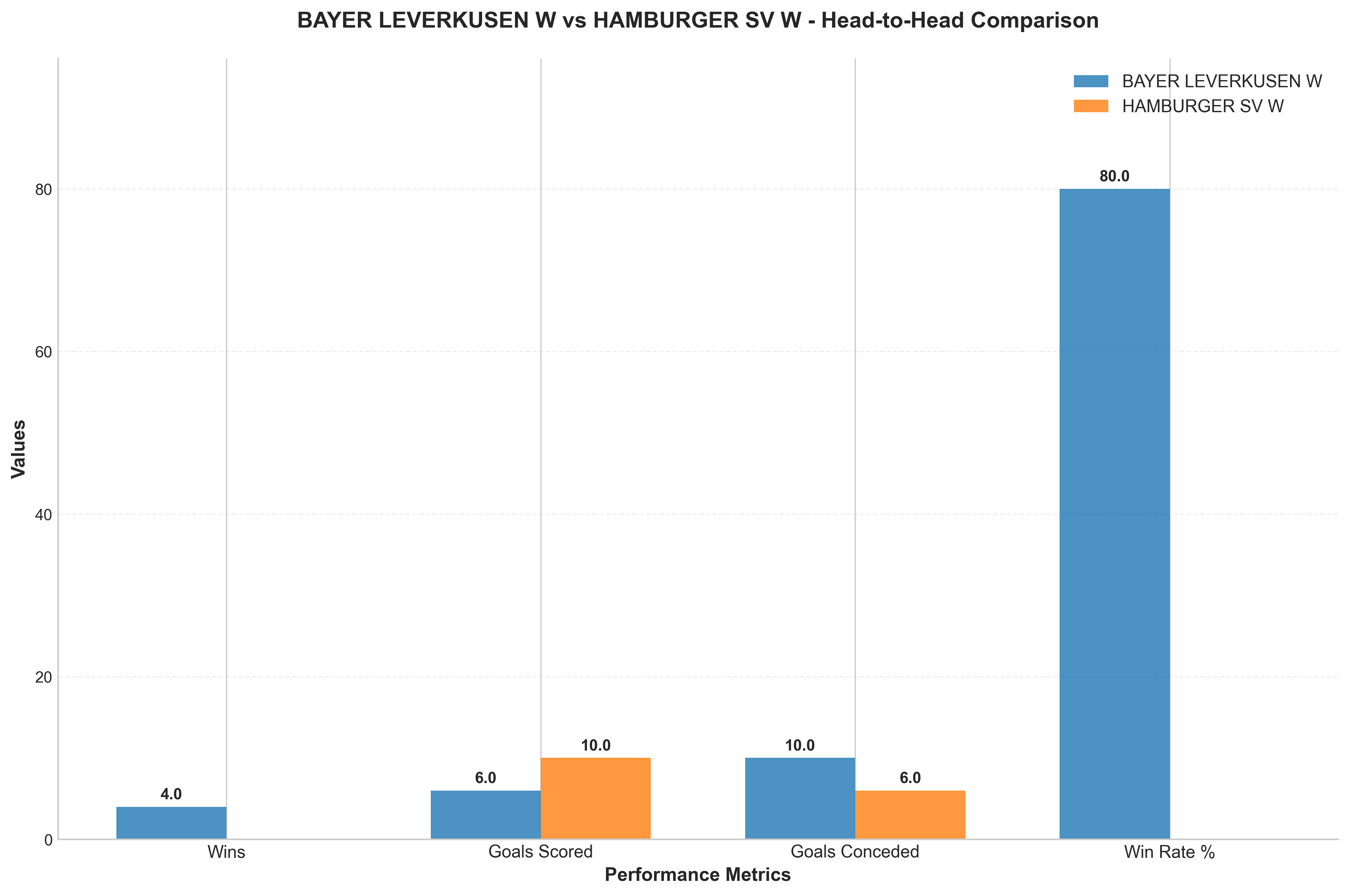 Head-to-Head Comparison