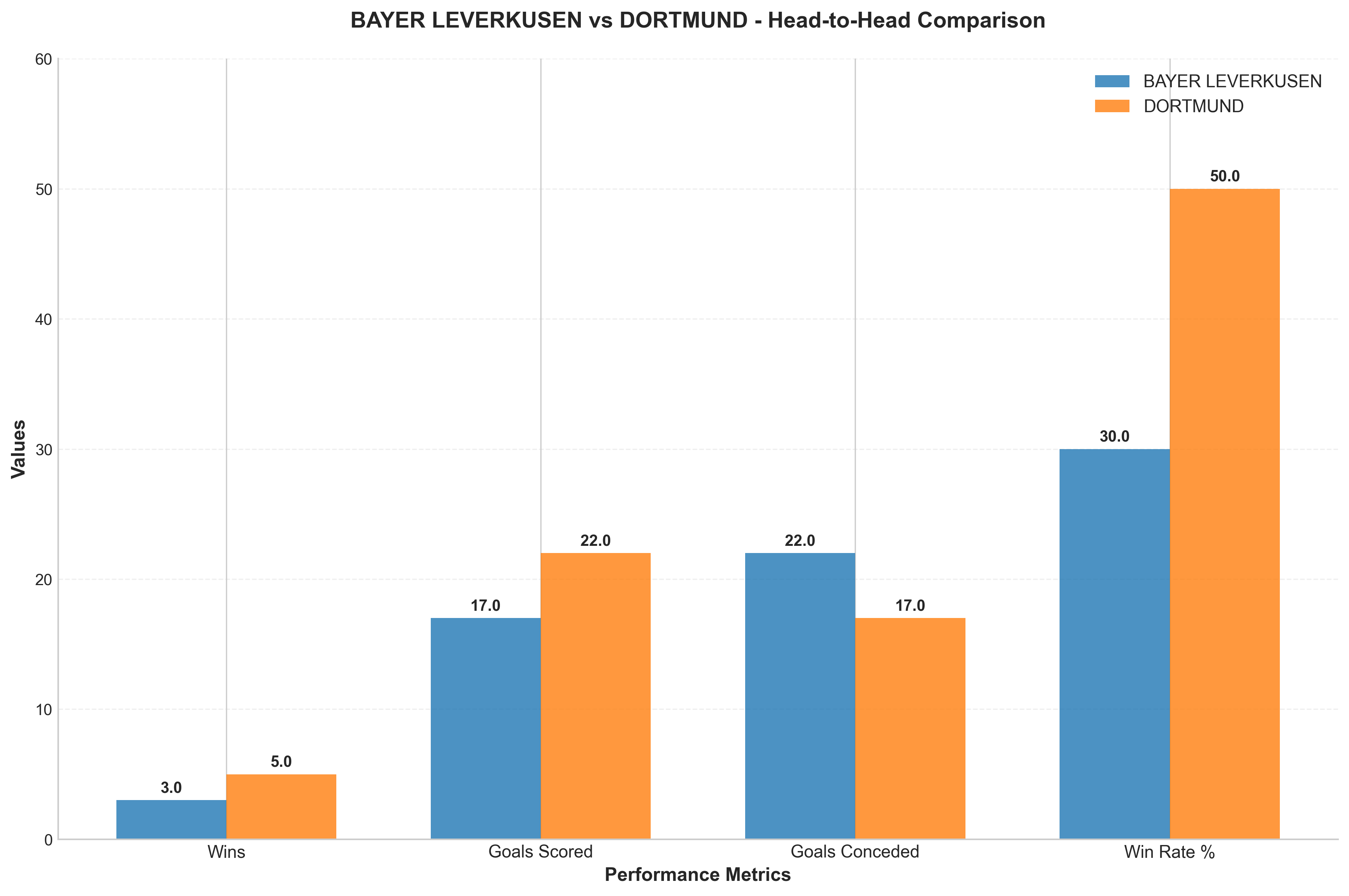 Head-to-Head Comparison