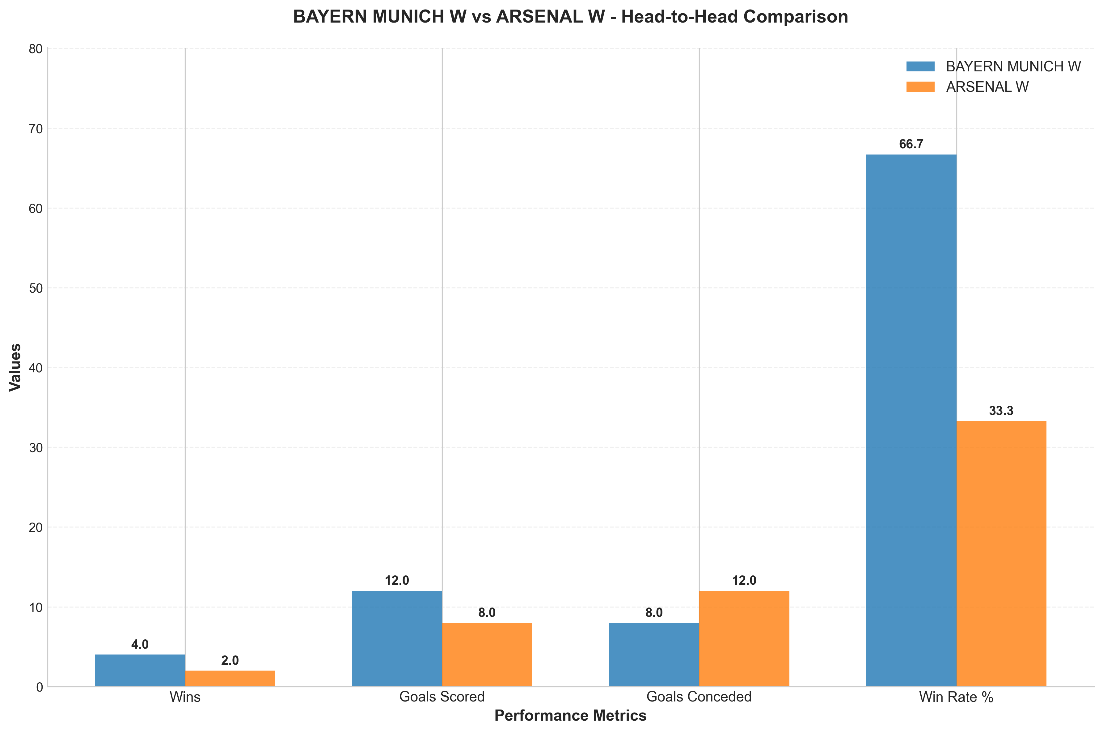 Head-to-Head Comparison