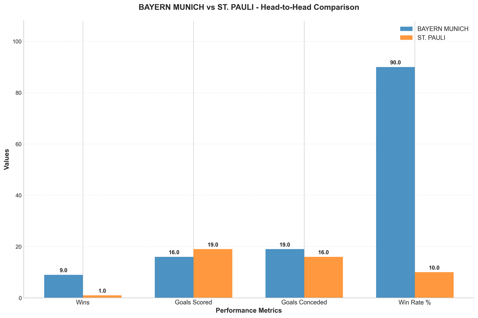 Head-to-Head Comparison