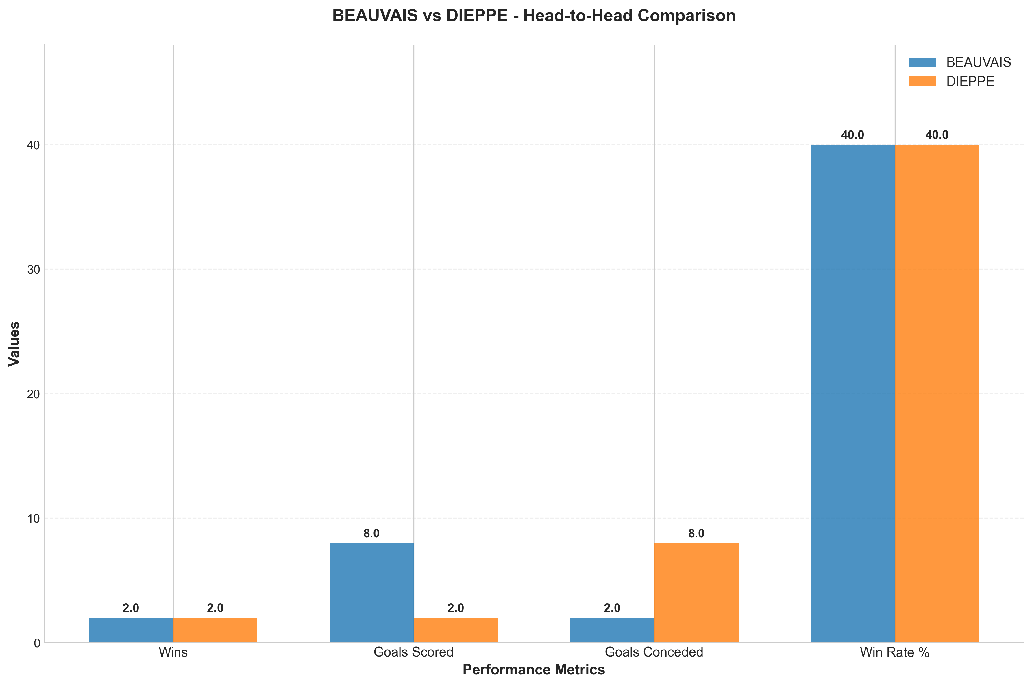 Head-to-Head Comparison