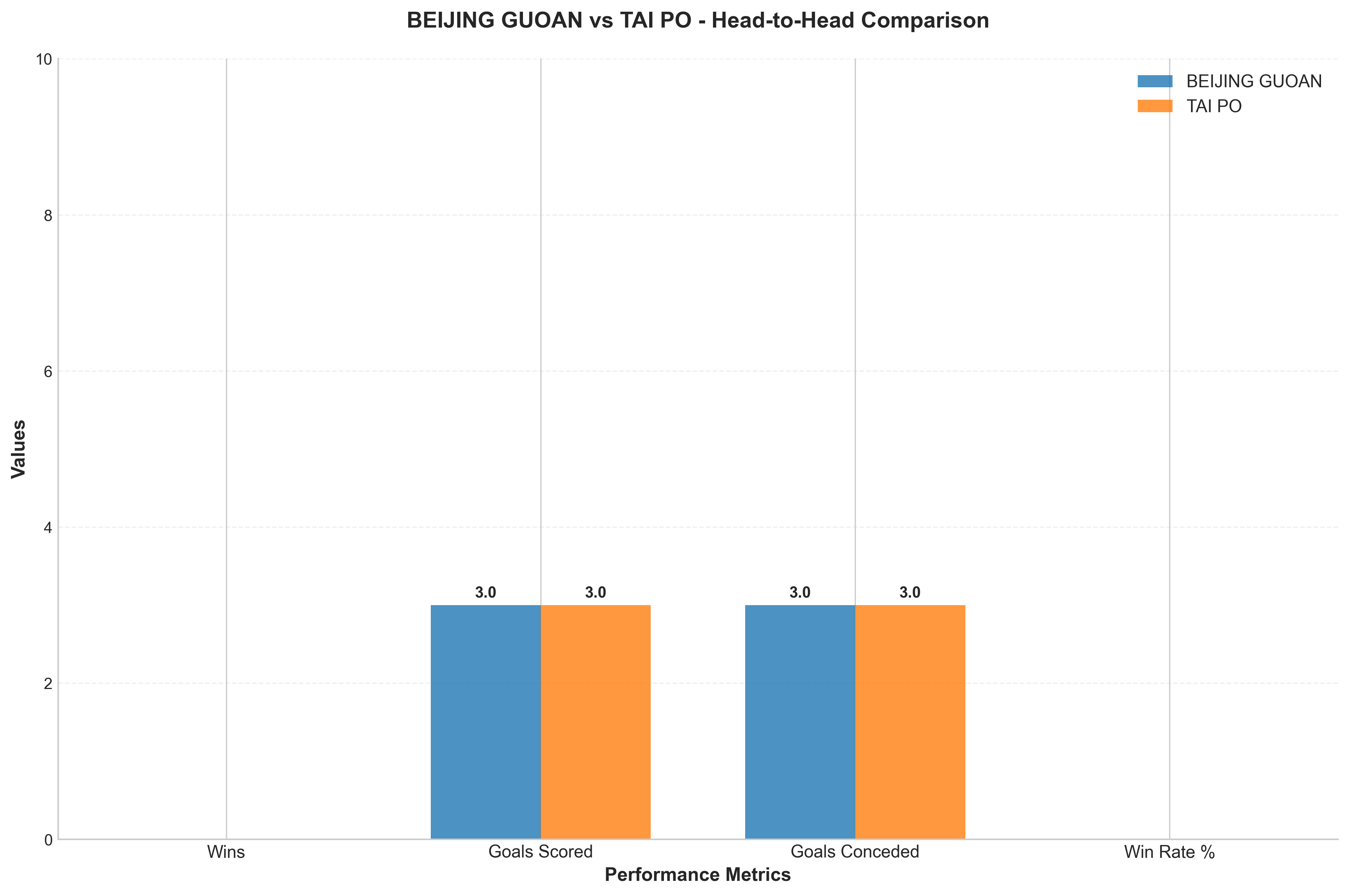 Head-to-Head Comparison