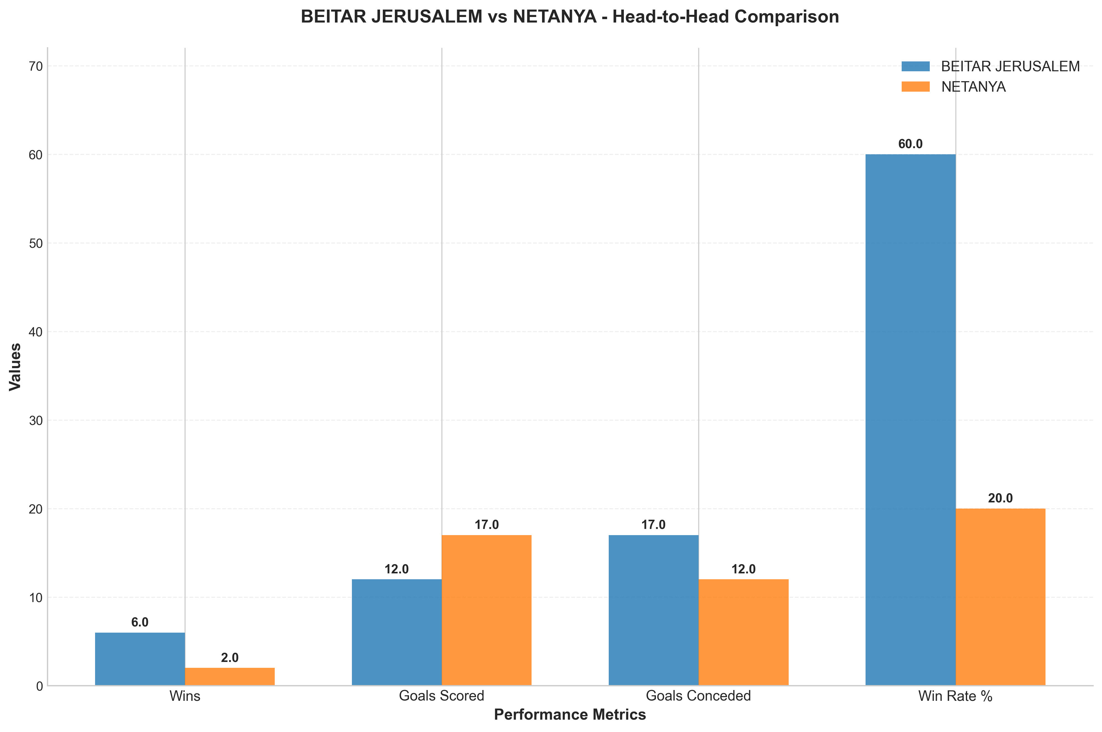 Head-to-Head Comparison