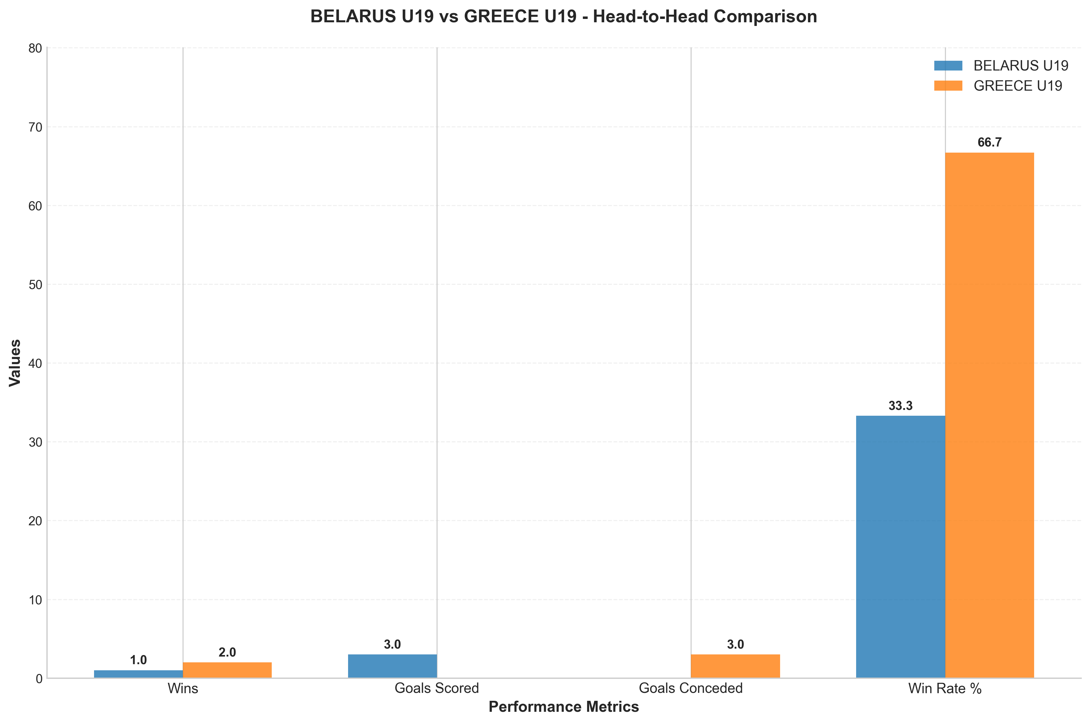 Head-to-Head Comparison