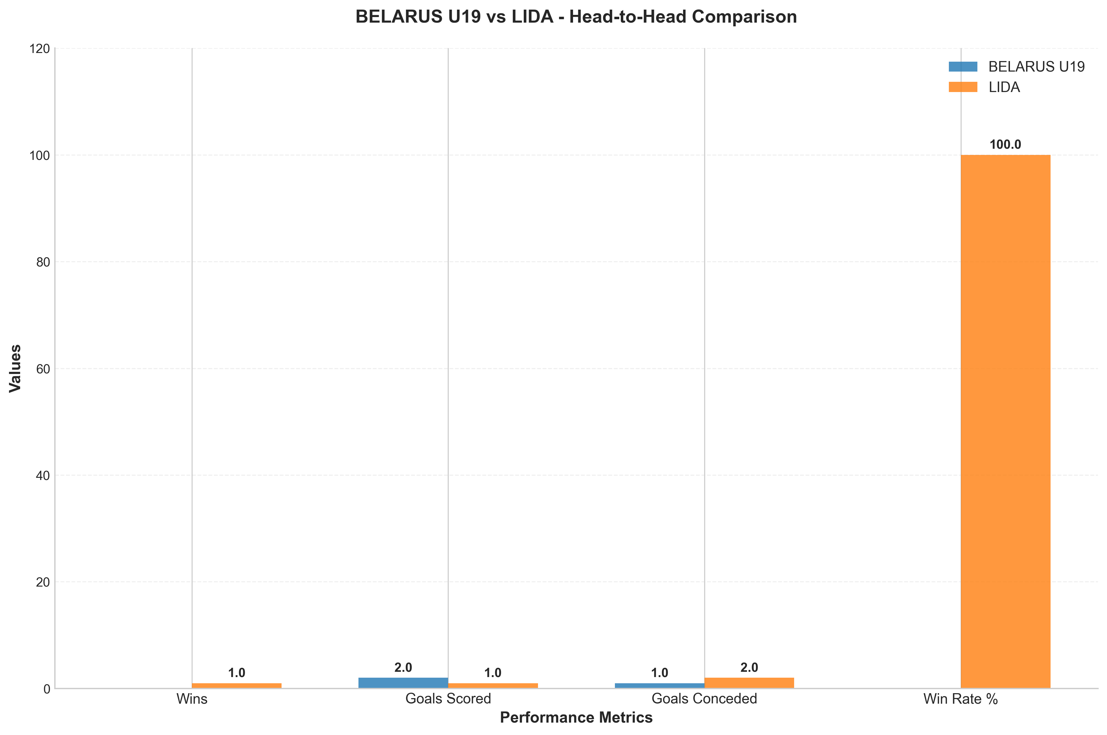 Head-to-Head Comparison