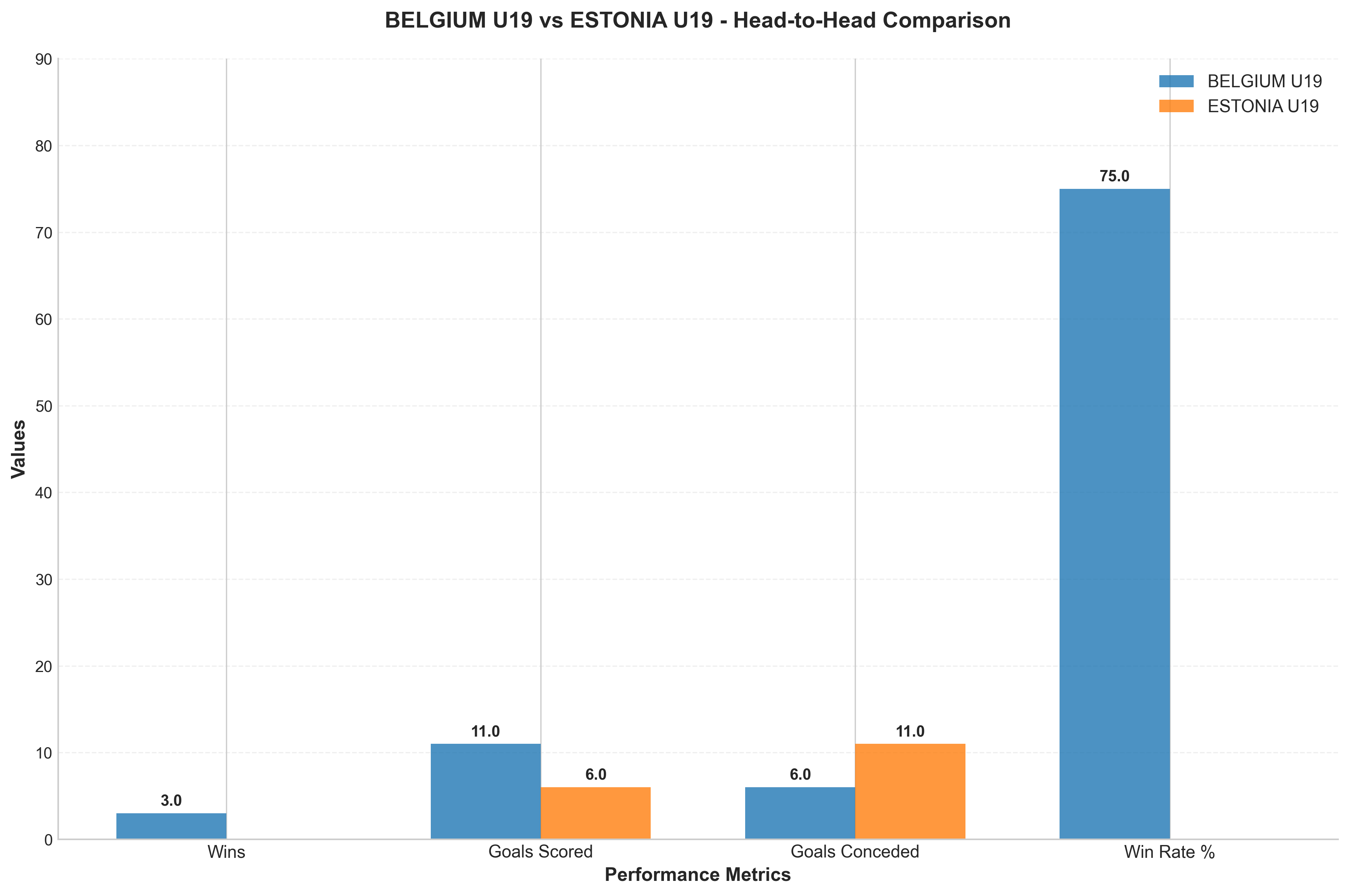 Head-to-Head Comparison