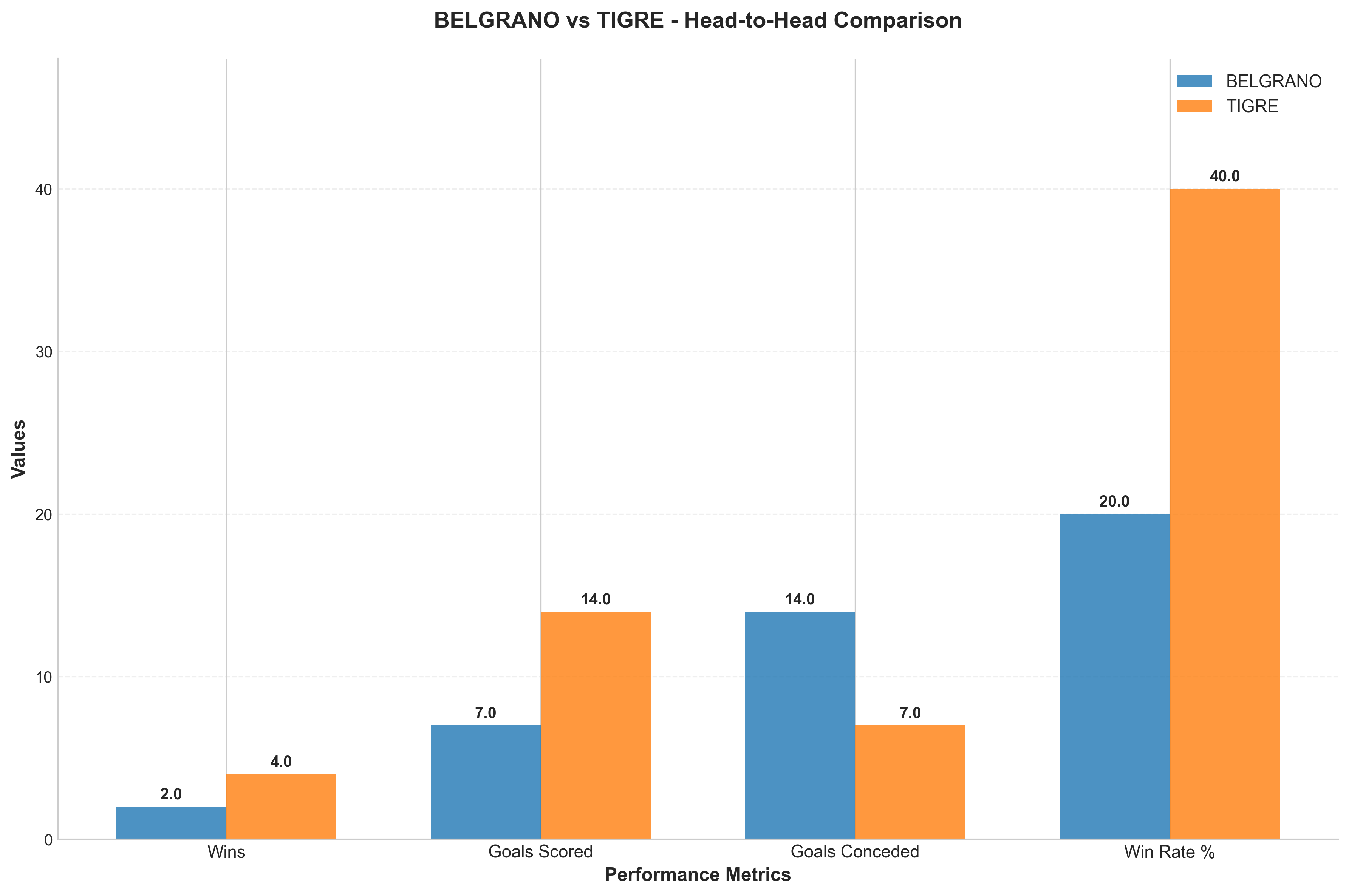 Head-to-Head Comparison