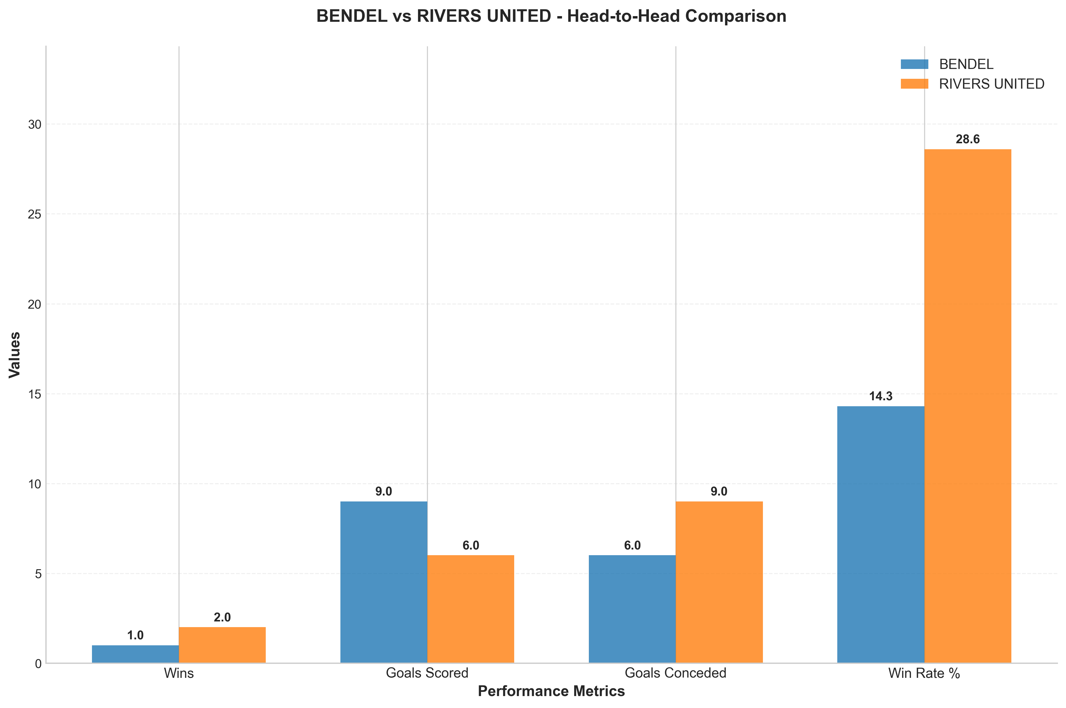 Head-to-Head Comparison