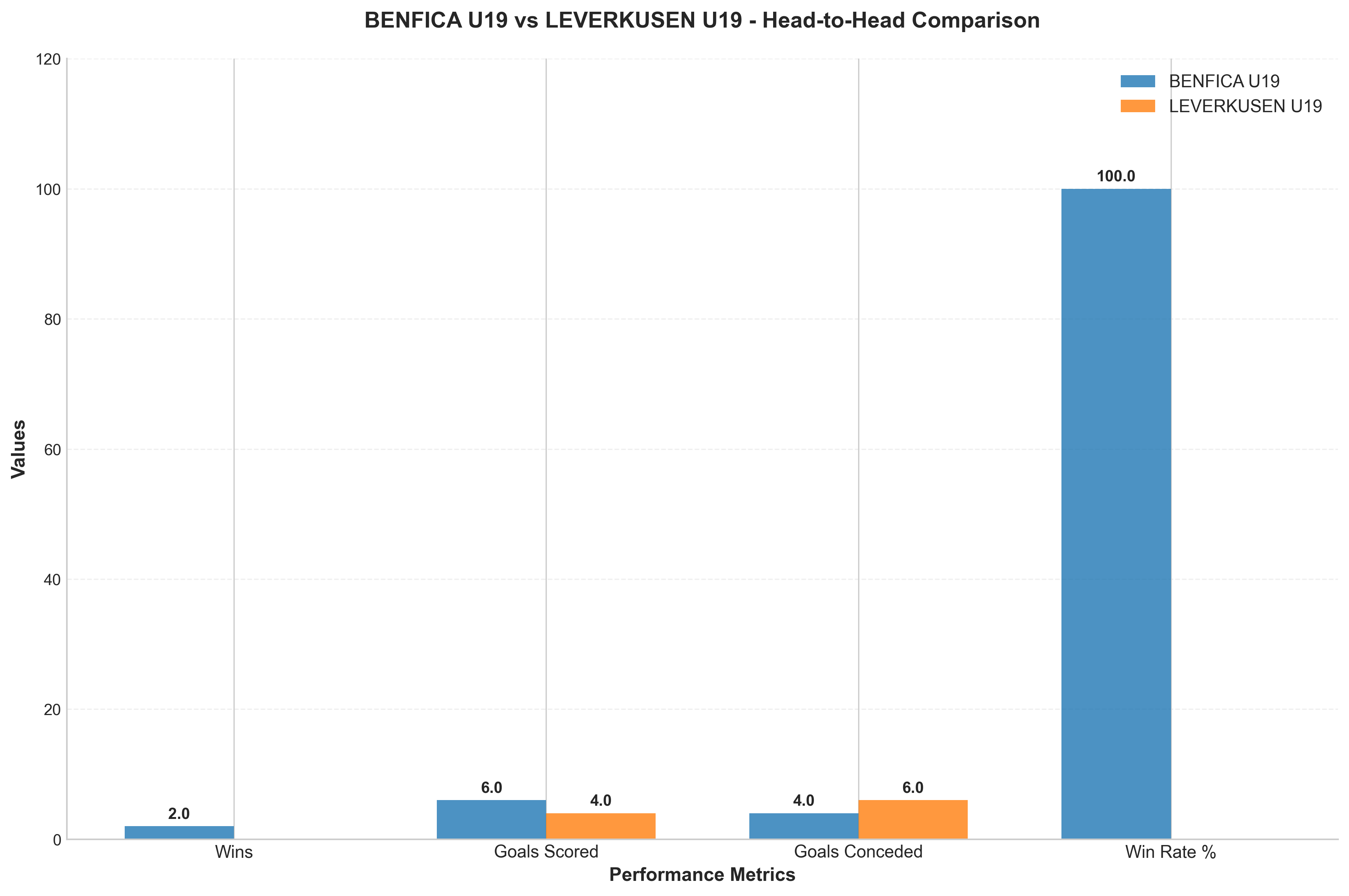 Head-to-Head Comparison