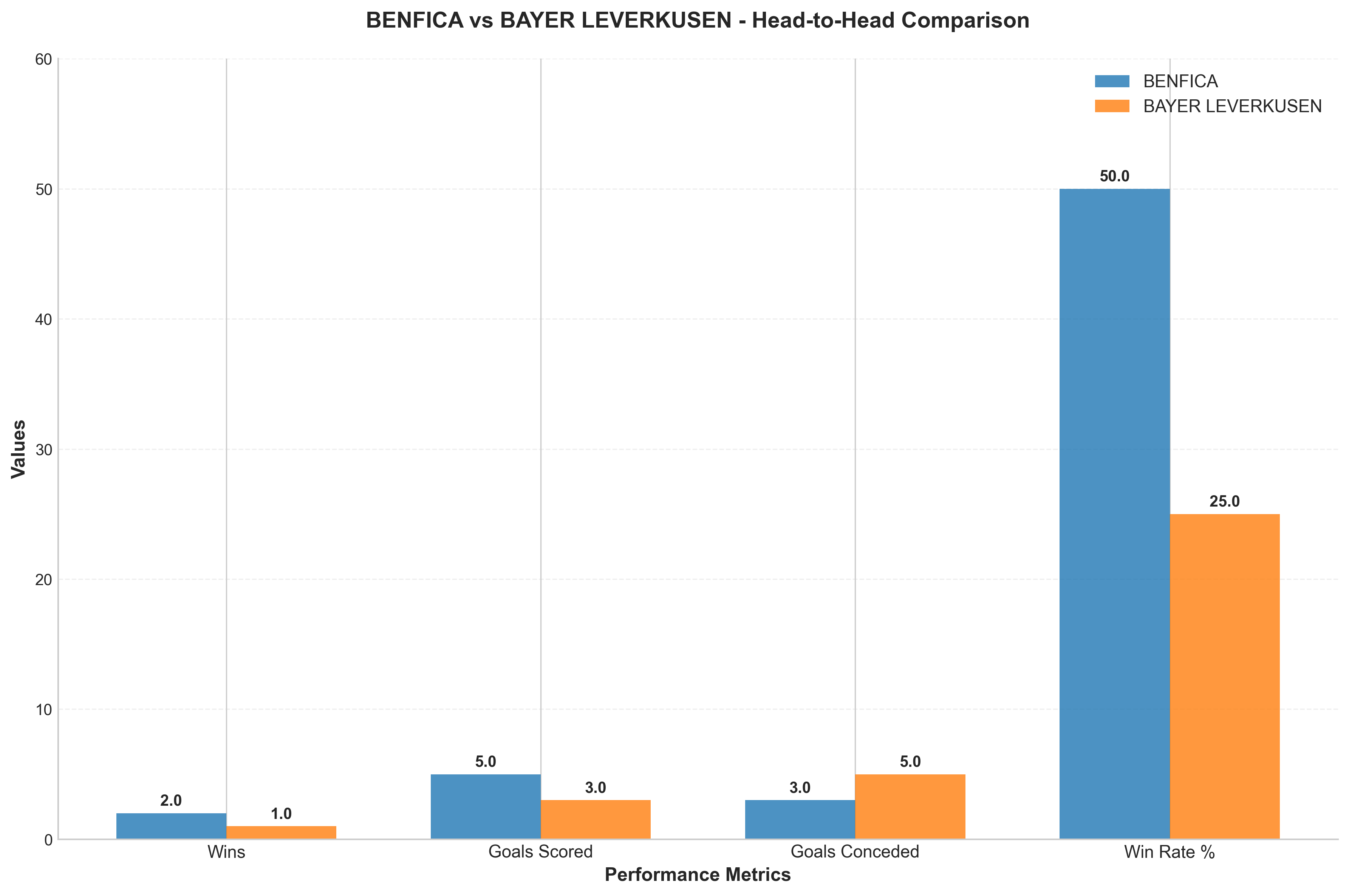 Head-to-Head Comparison
