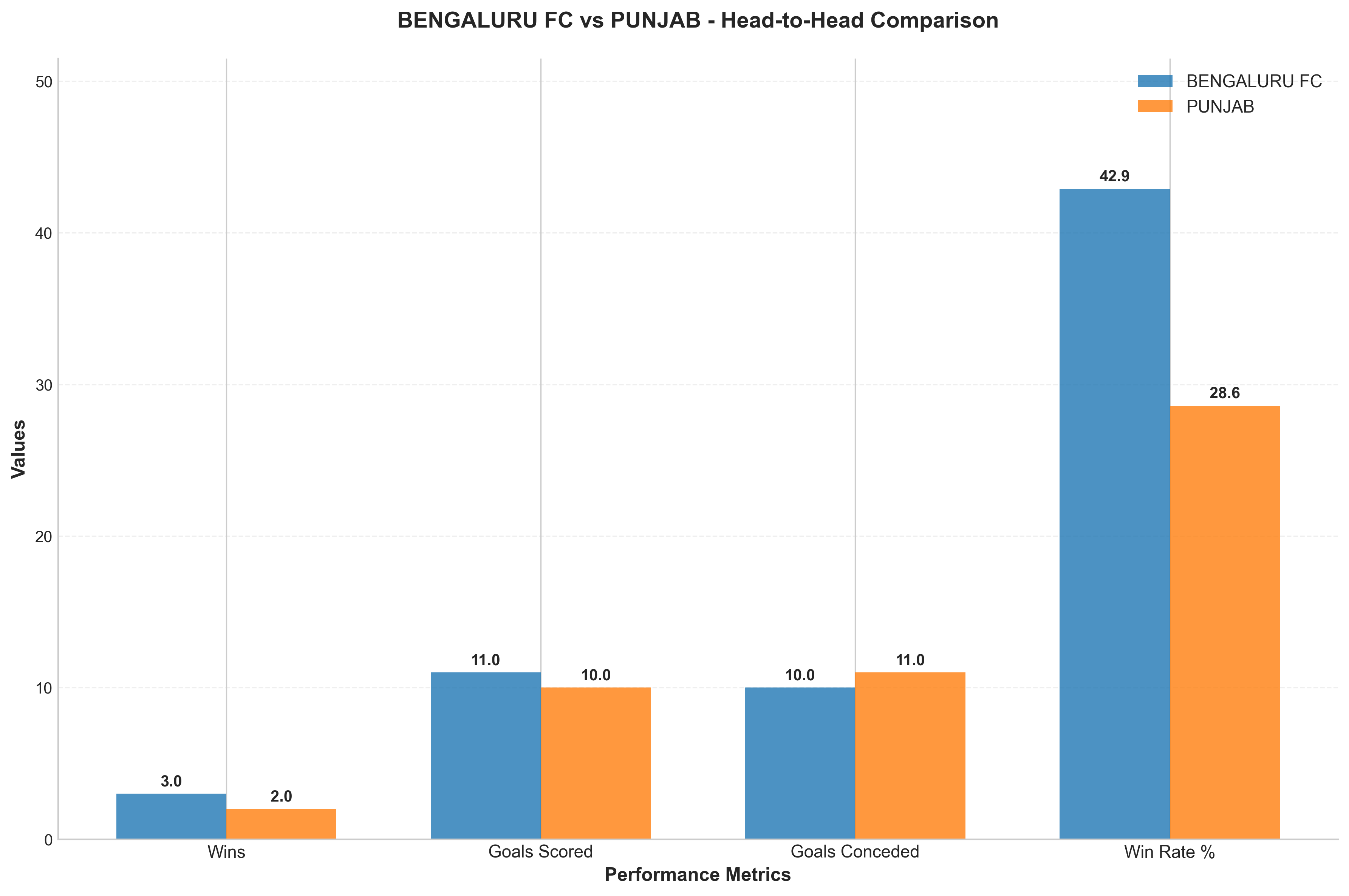 Head-to-Head Comparison