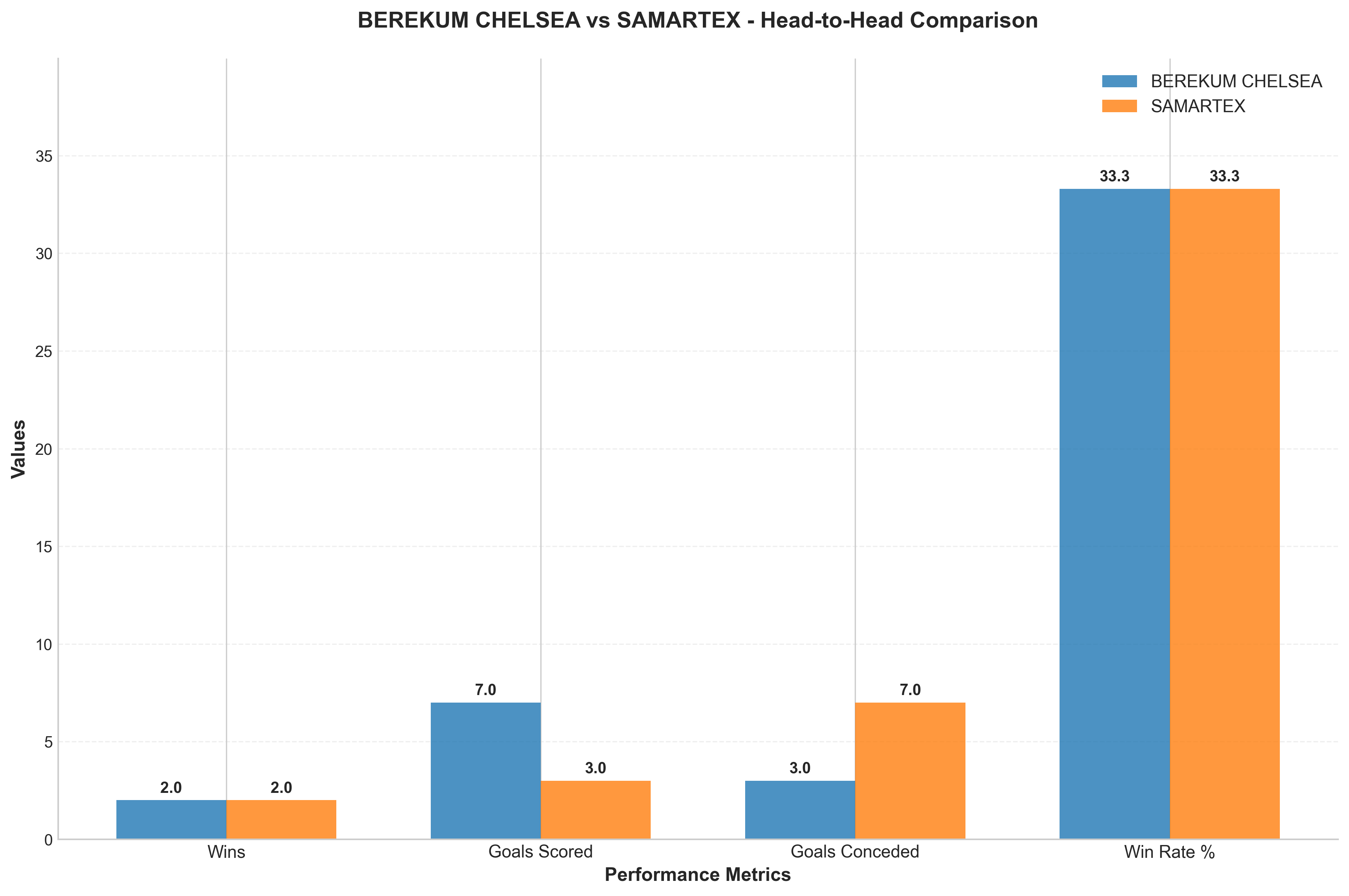Head-to-Head Comparison