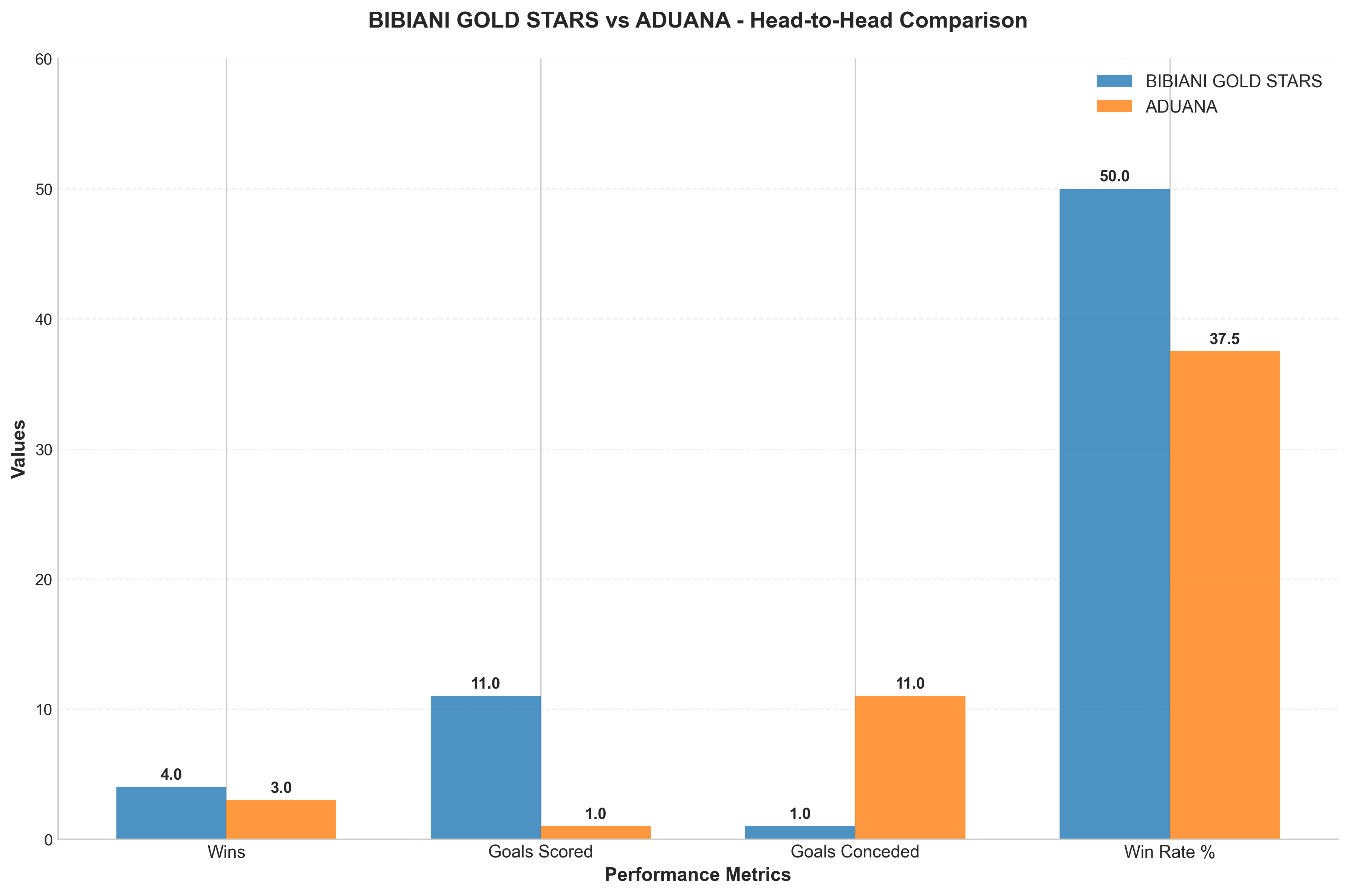 Head-to-Head Comparison
