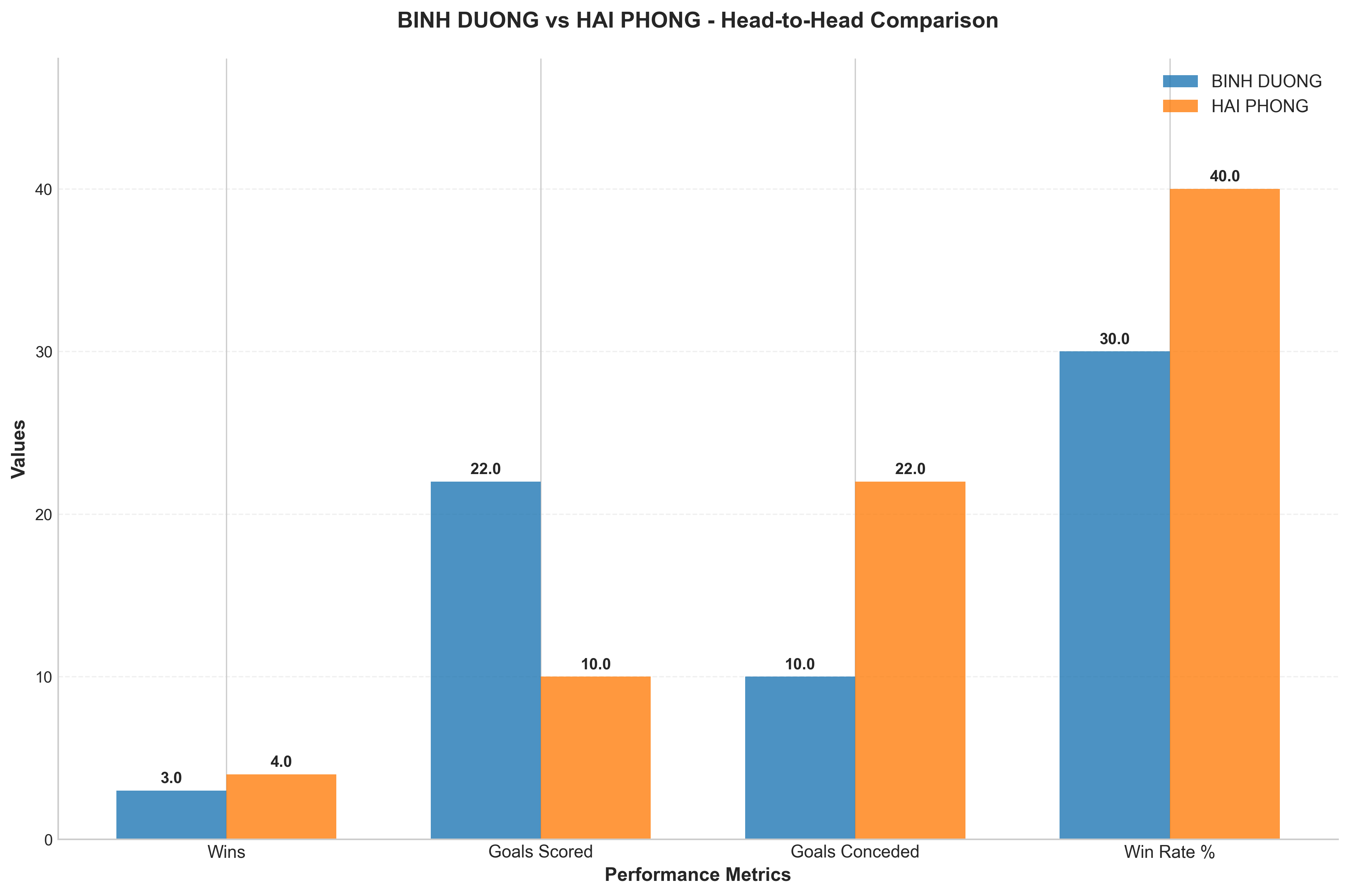Head-to-Head Comparison
