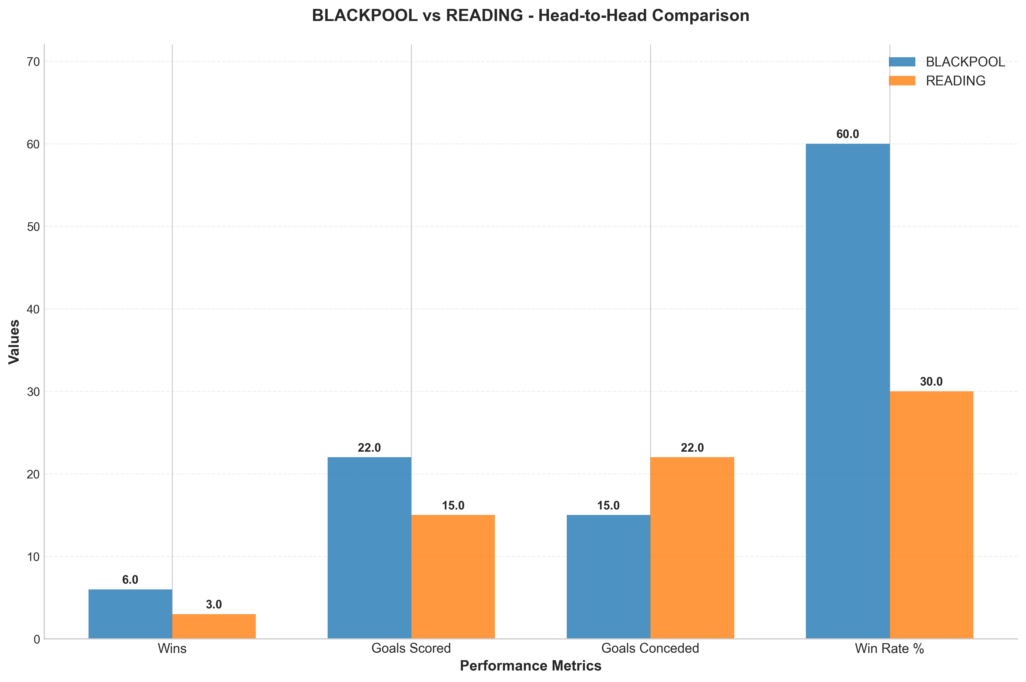 Head-to-Head Comparison