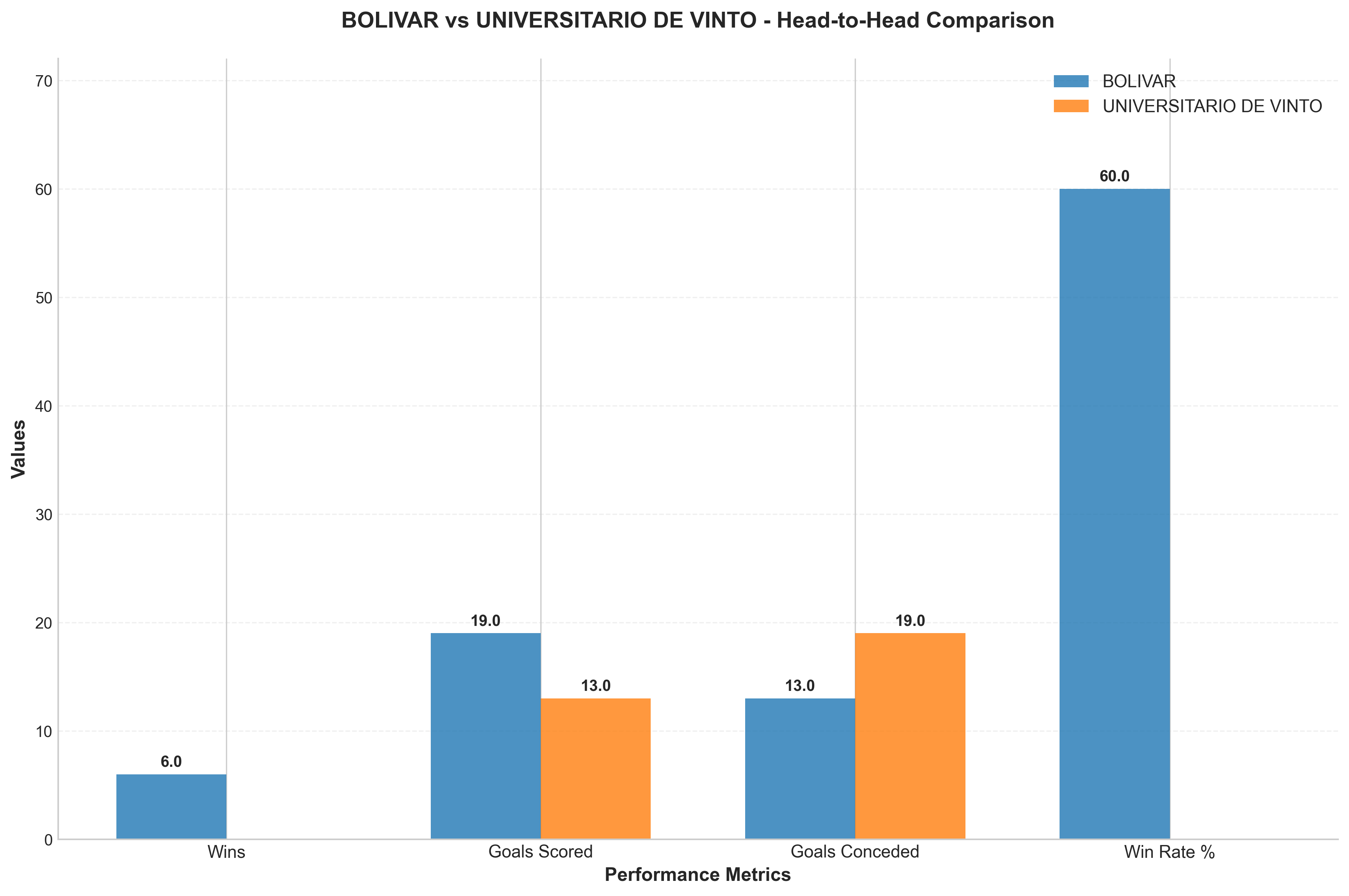 Head-to-Head Comparison