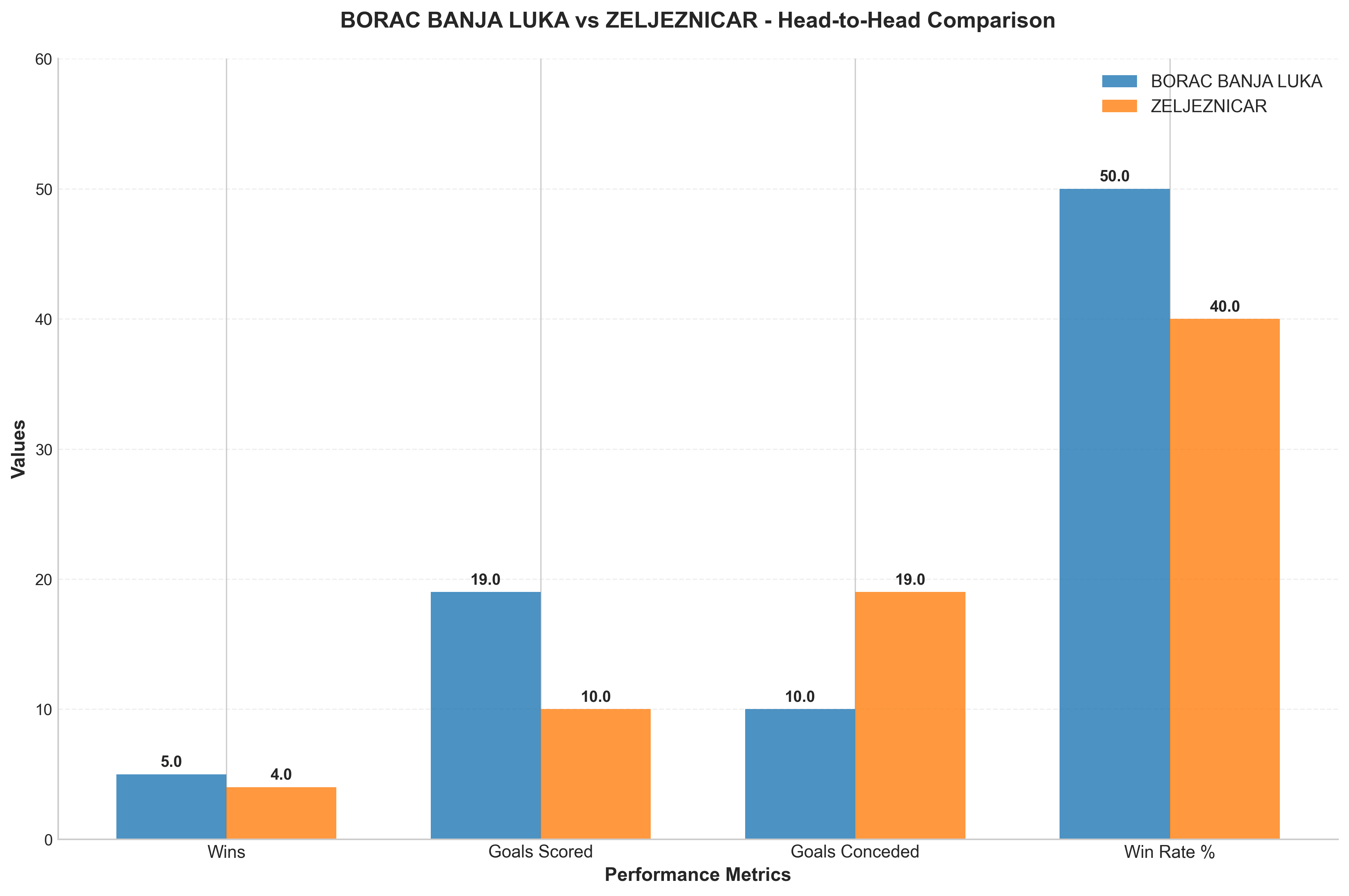 Head-to-Head Comparison