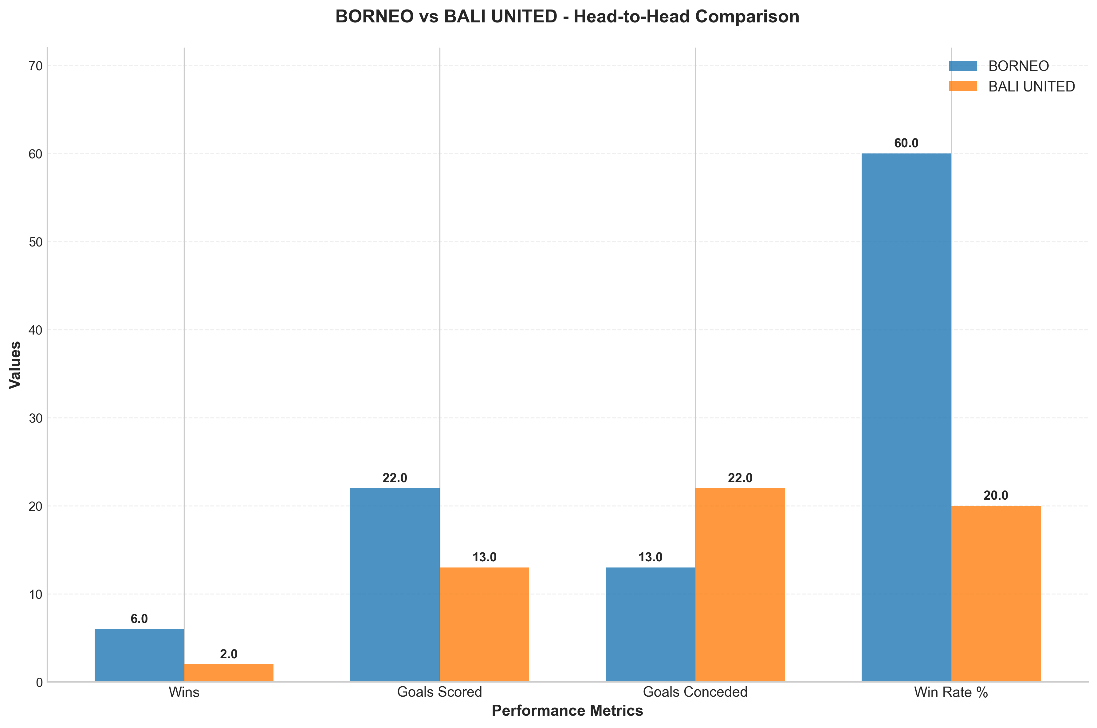 Head-to-Head Comparison