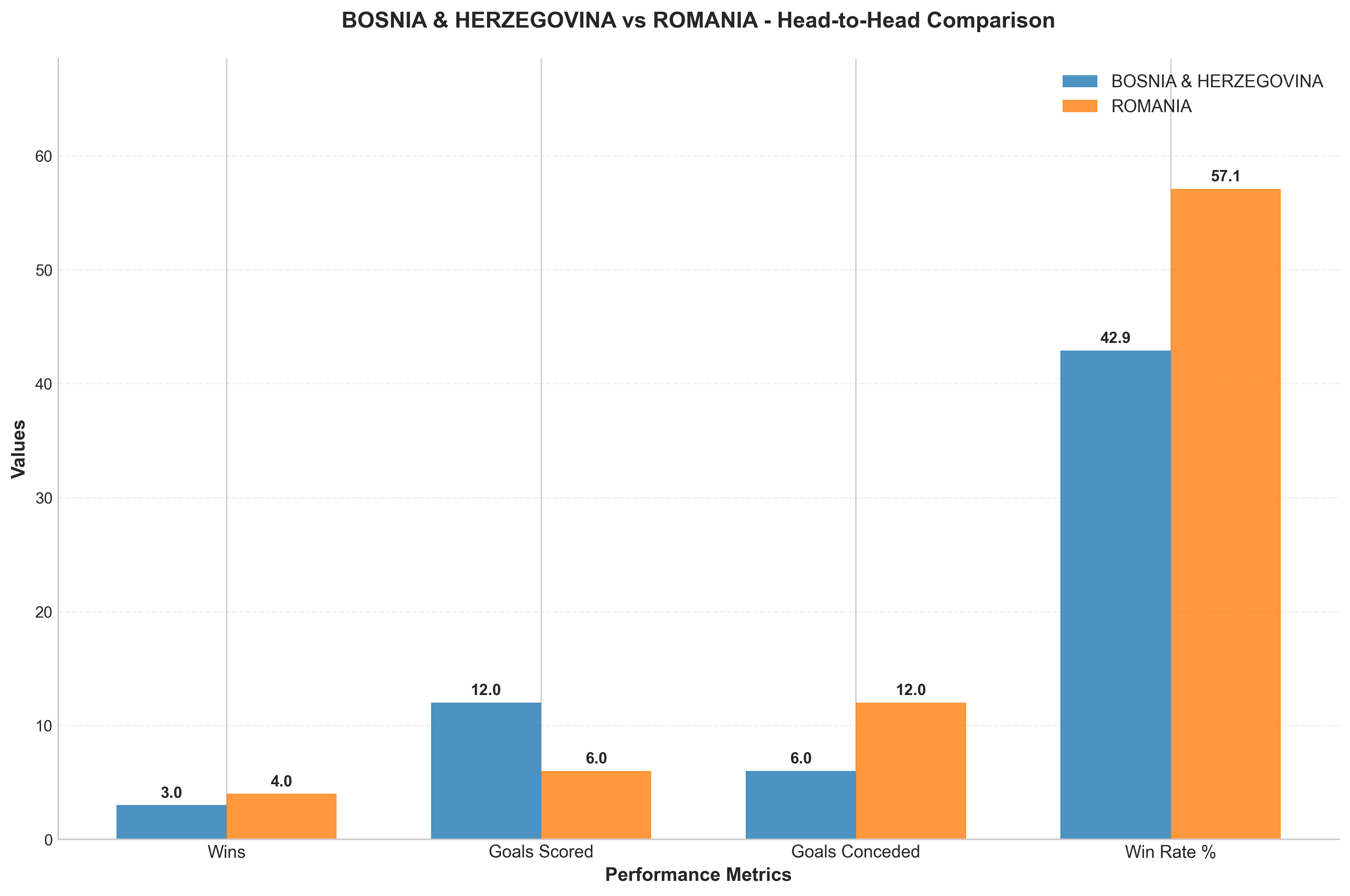 Head-to-Head Comparison