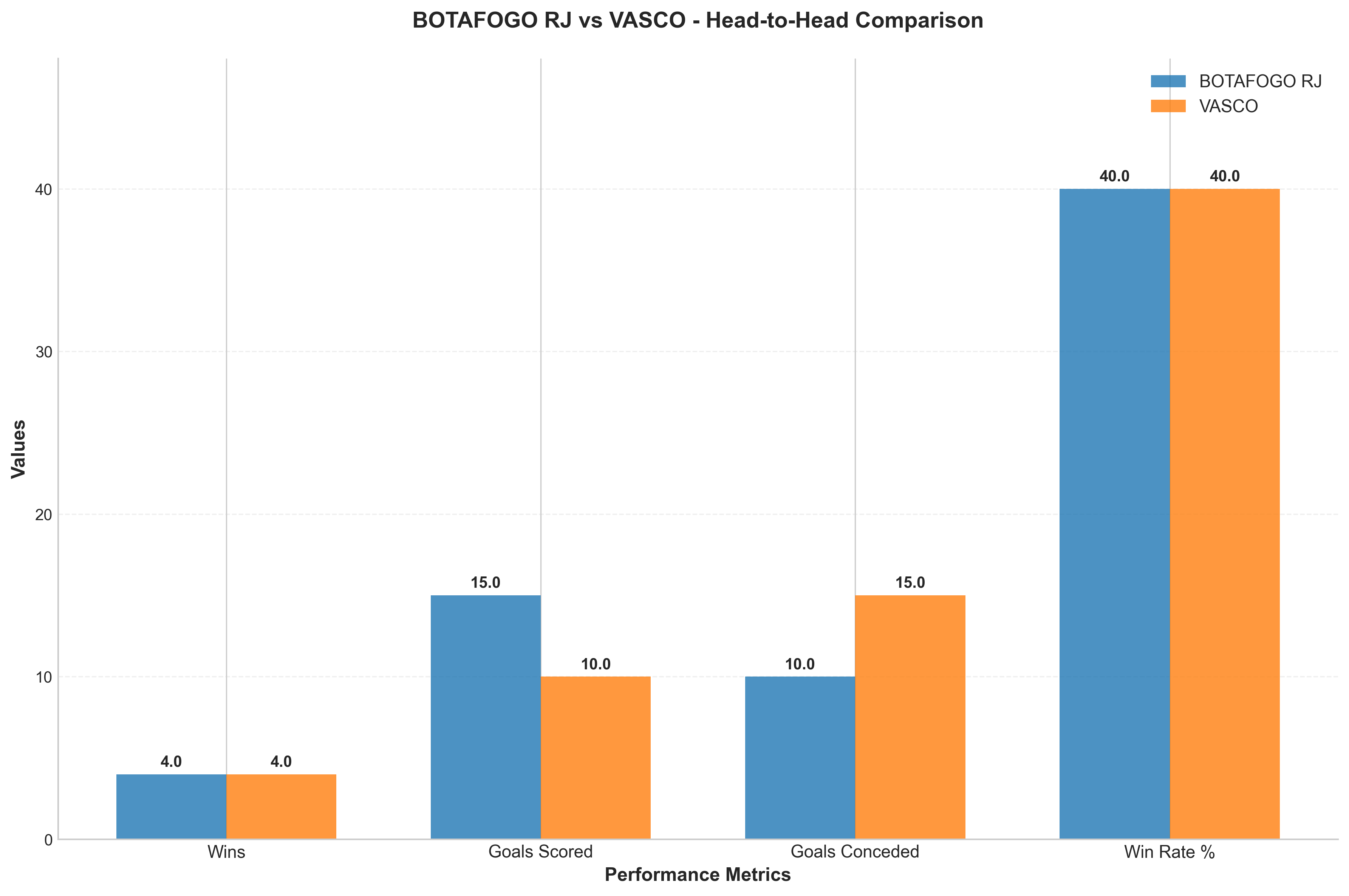 Head-to-Head Comparison