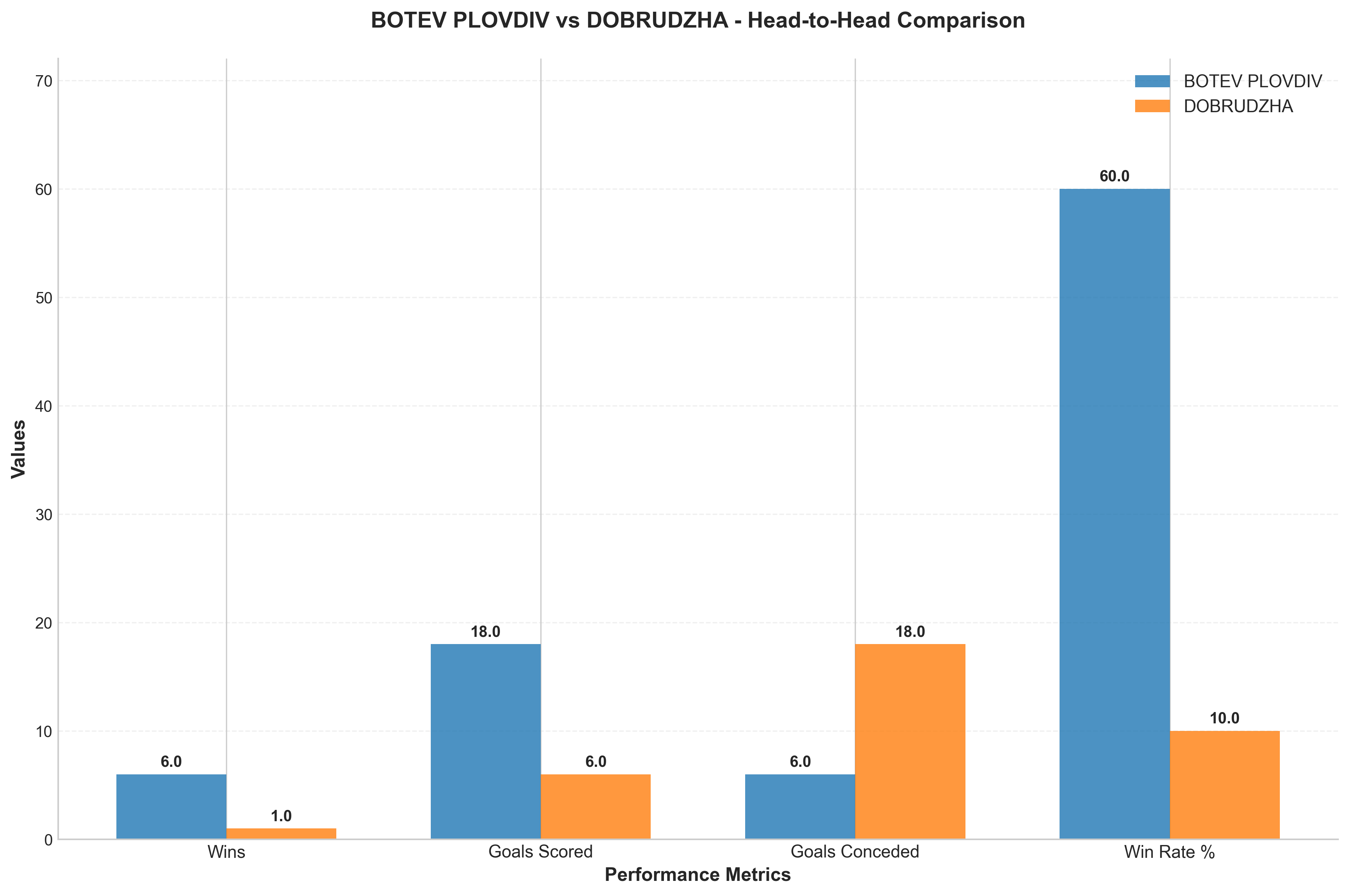 Head-to-Head Comparison