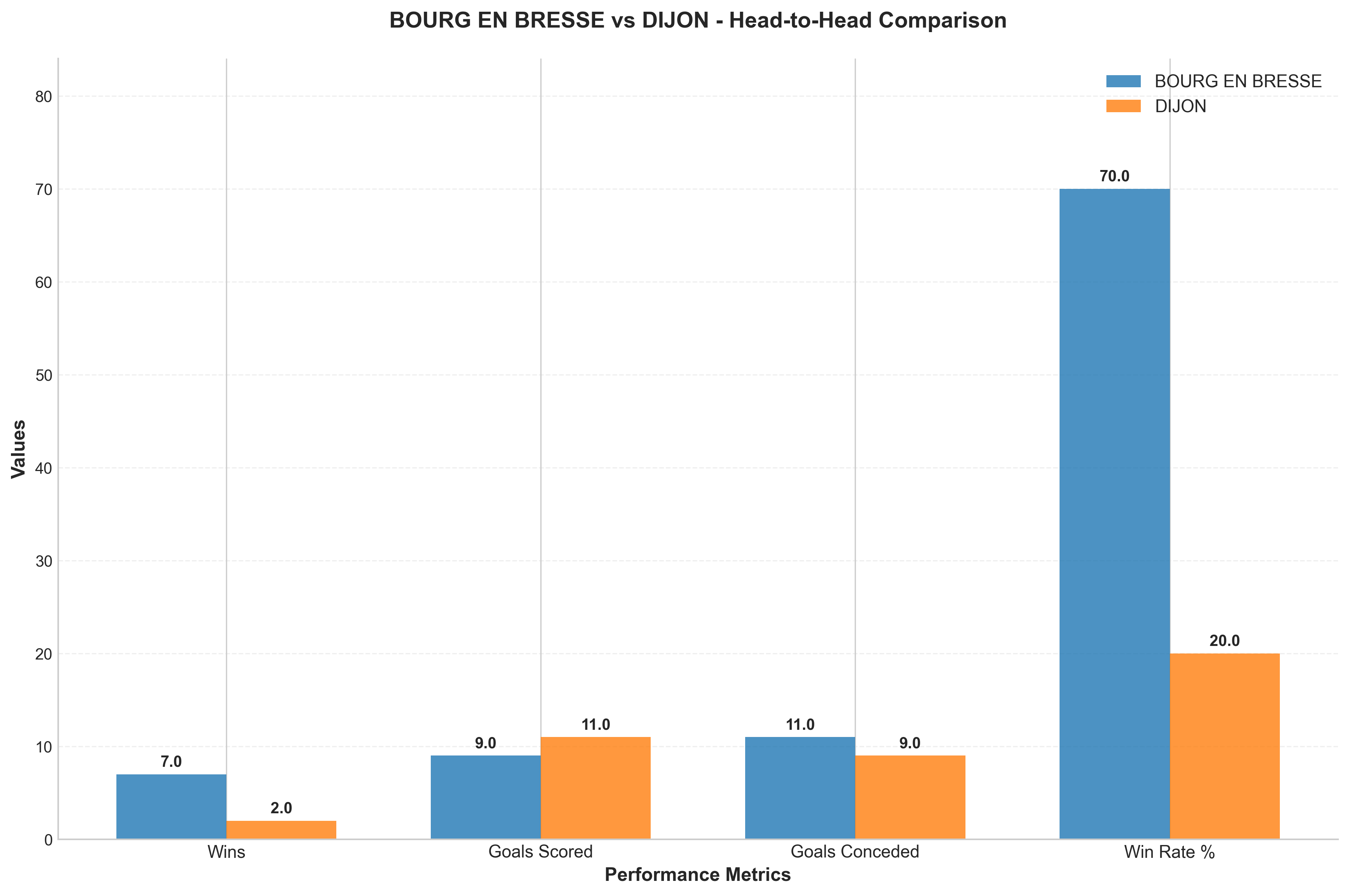 Head-to-Head Comparison