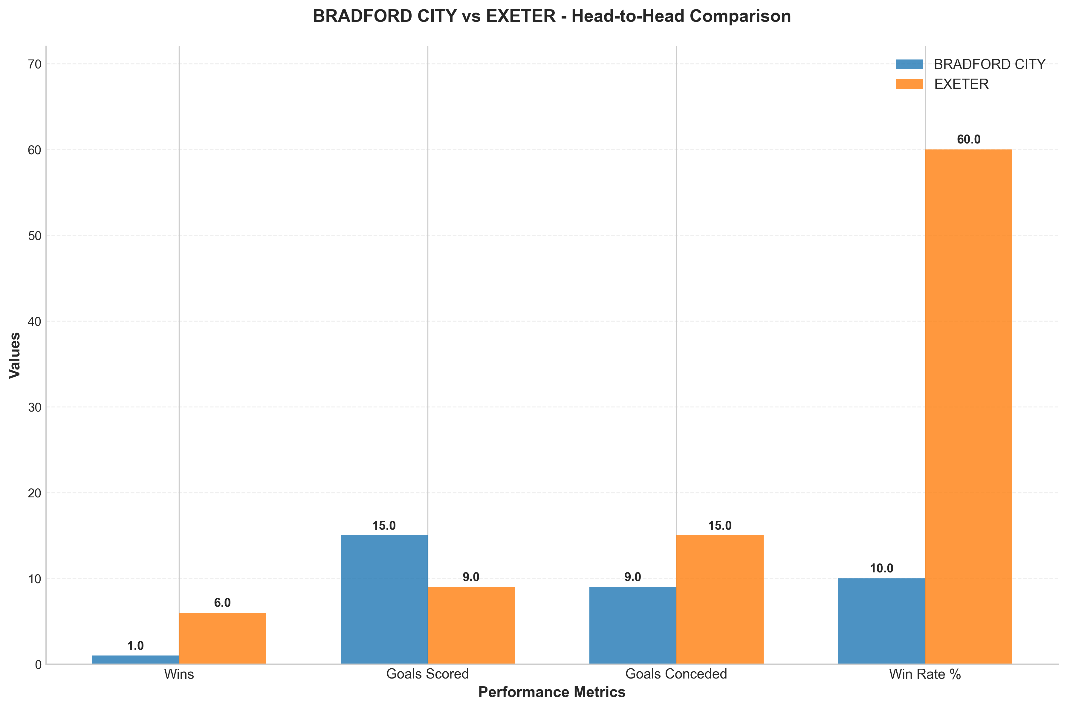 Head-to-Head Comparison
