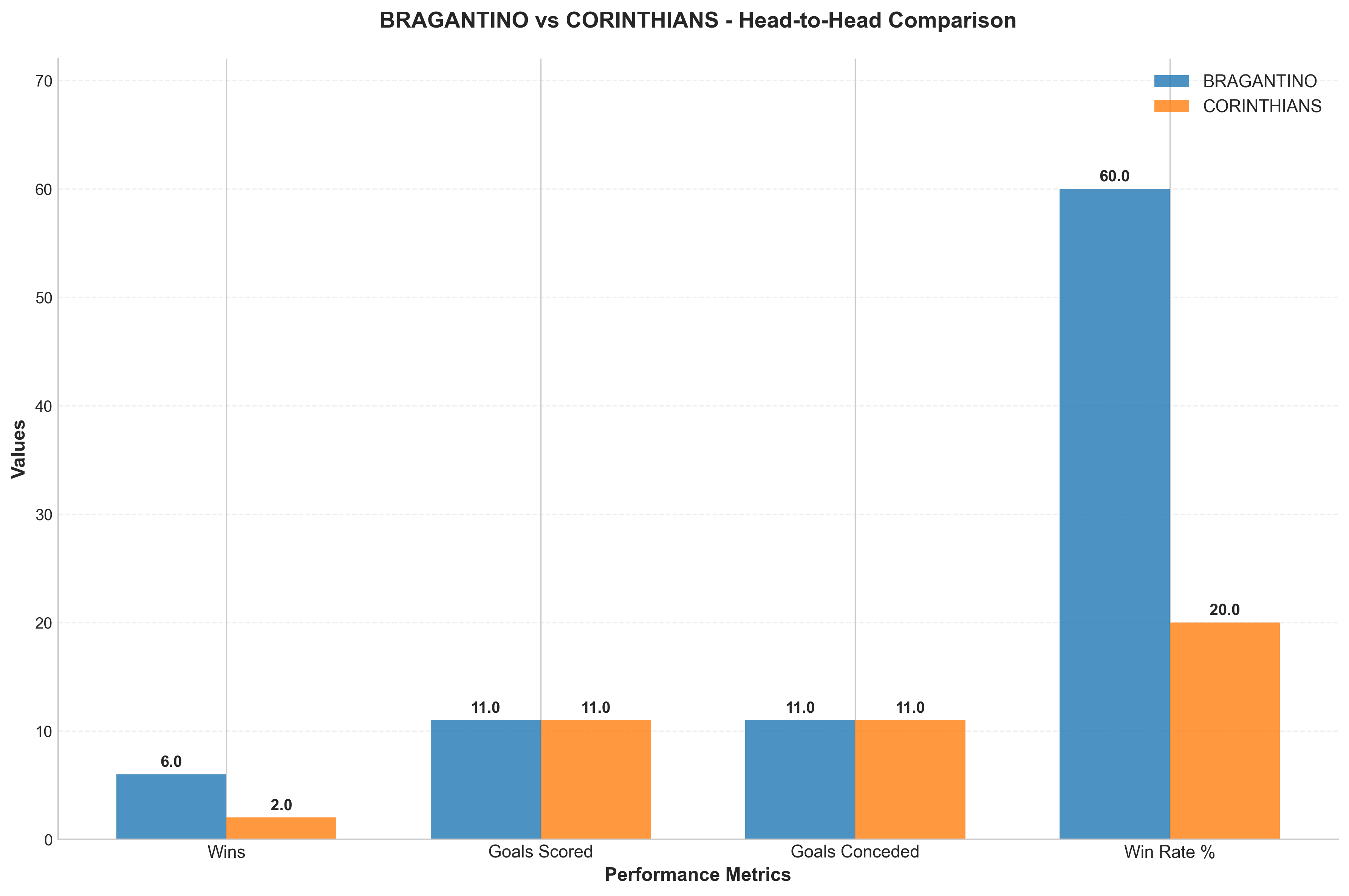 Head-to-Head Comparison