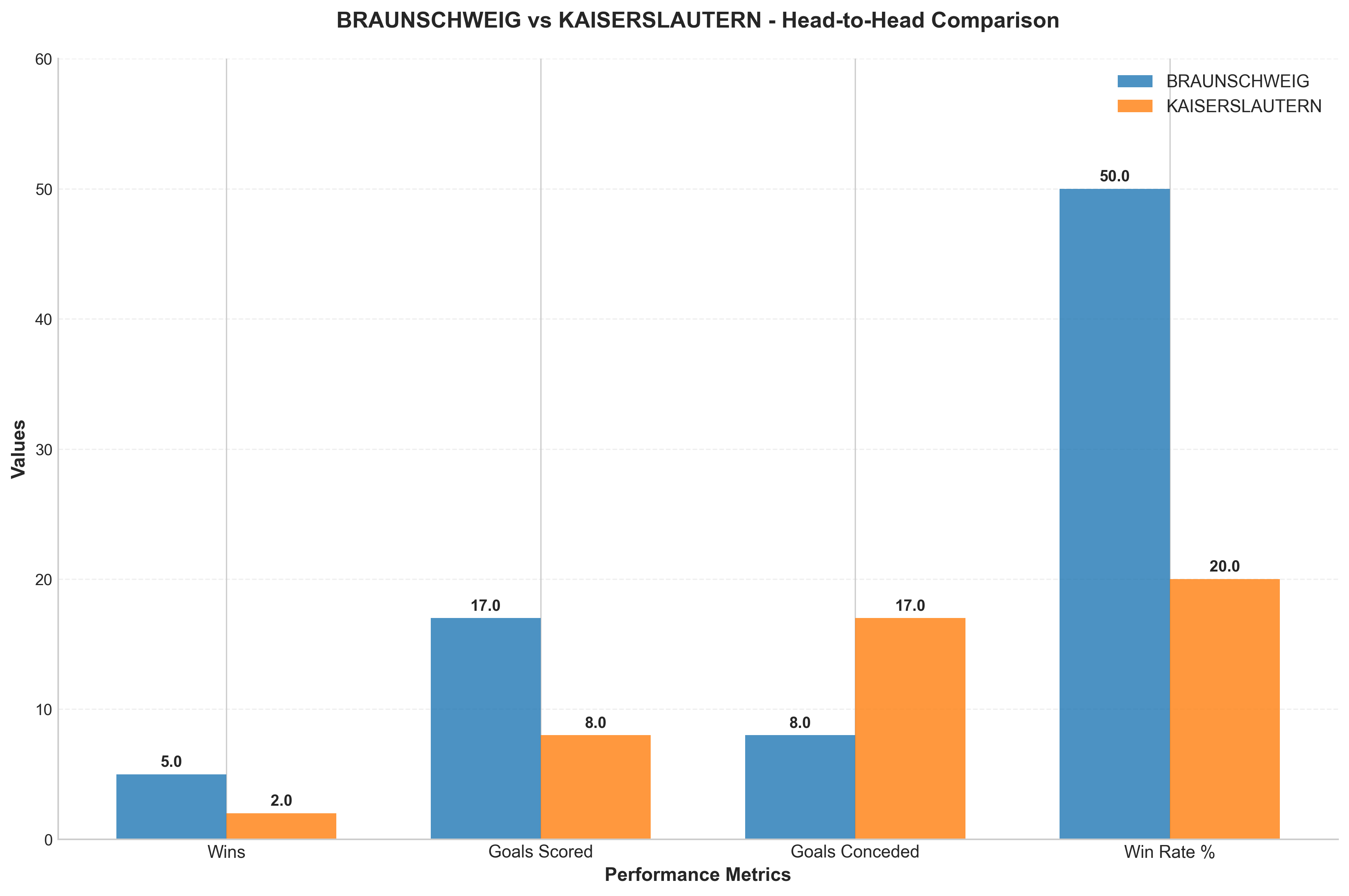 Head-to-Head Comparison