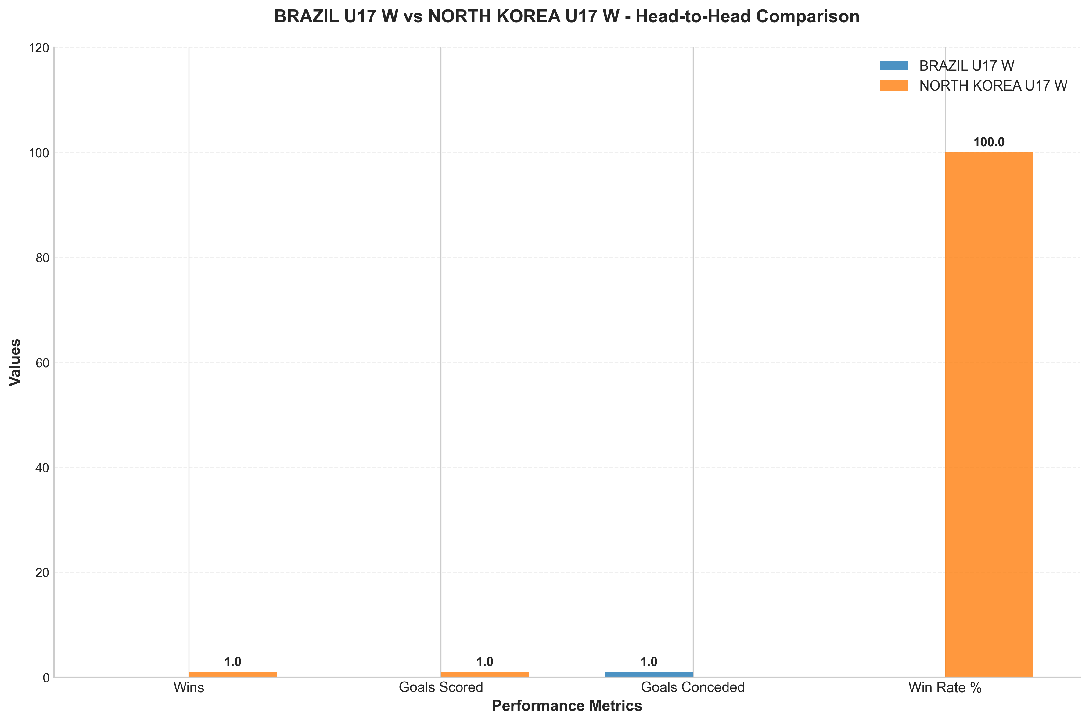 Head-to-Head Comparison