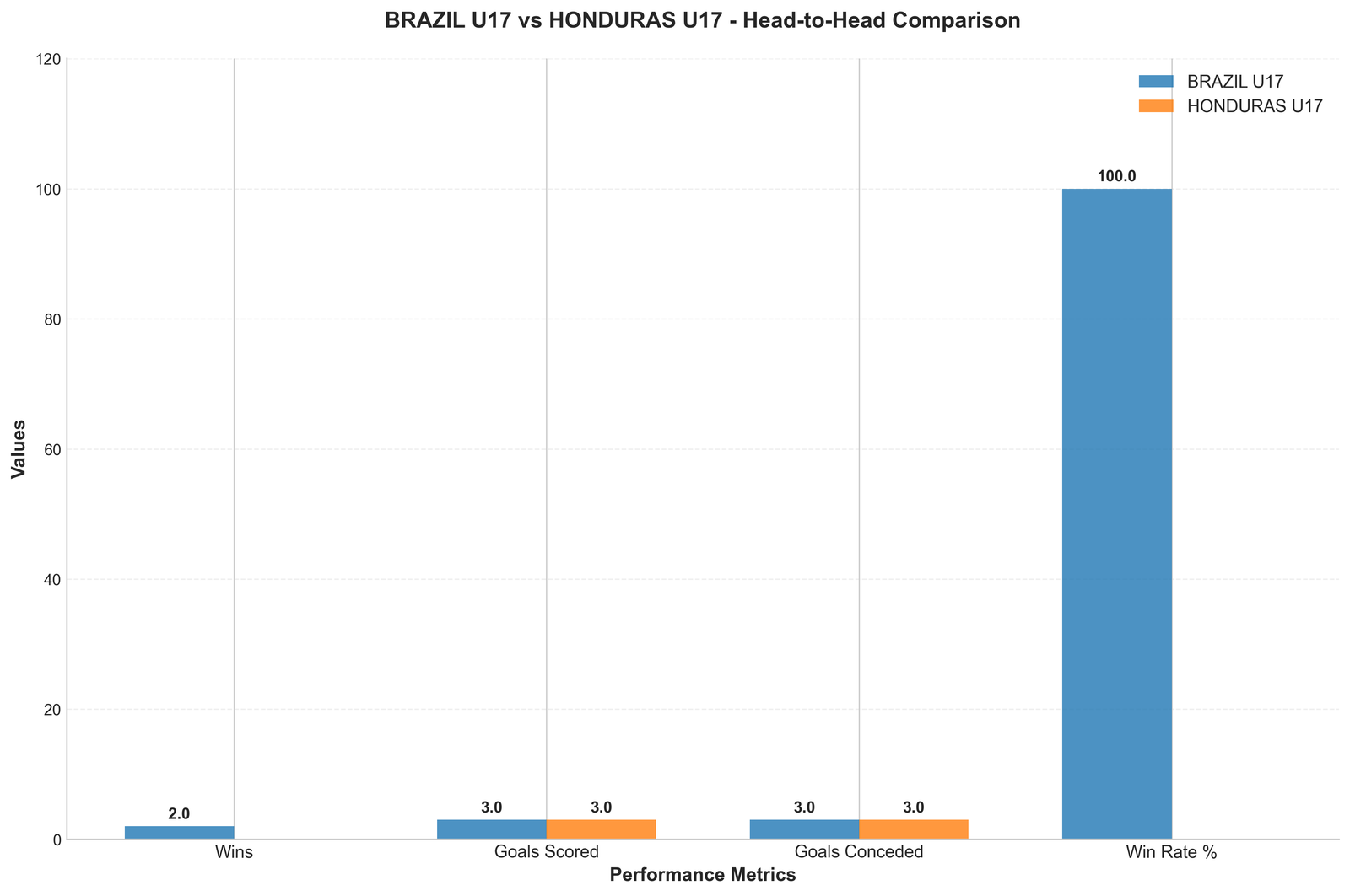 Head-to-Head Comparison