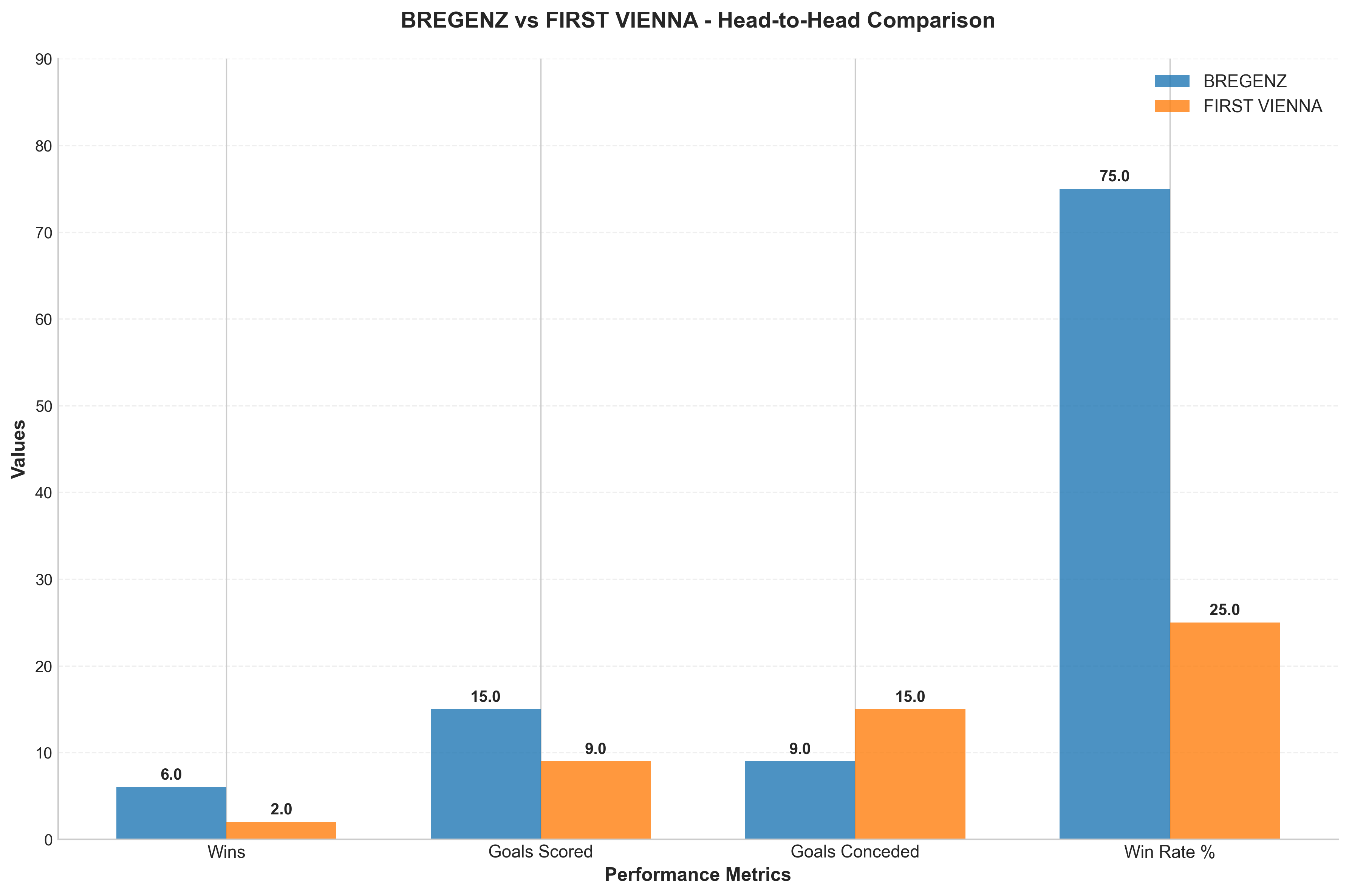 Head-to-Head Comparison