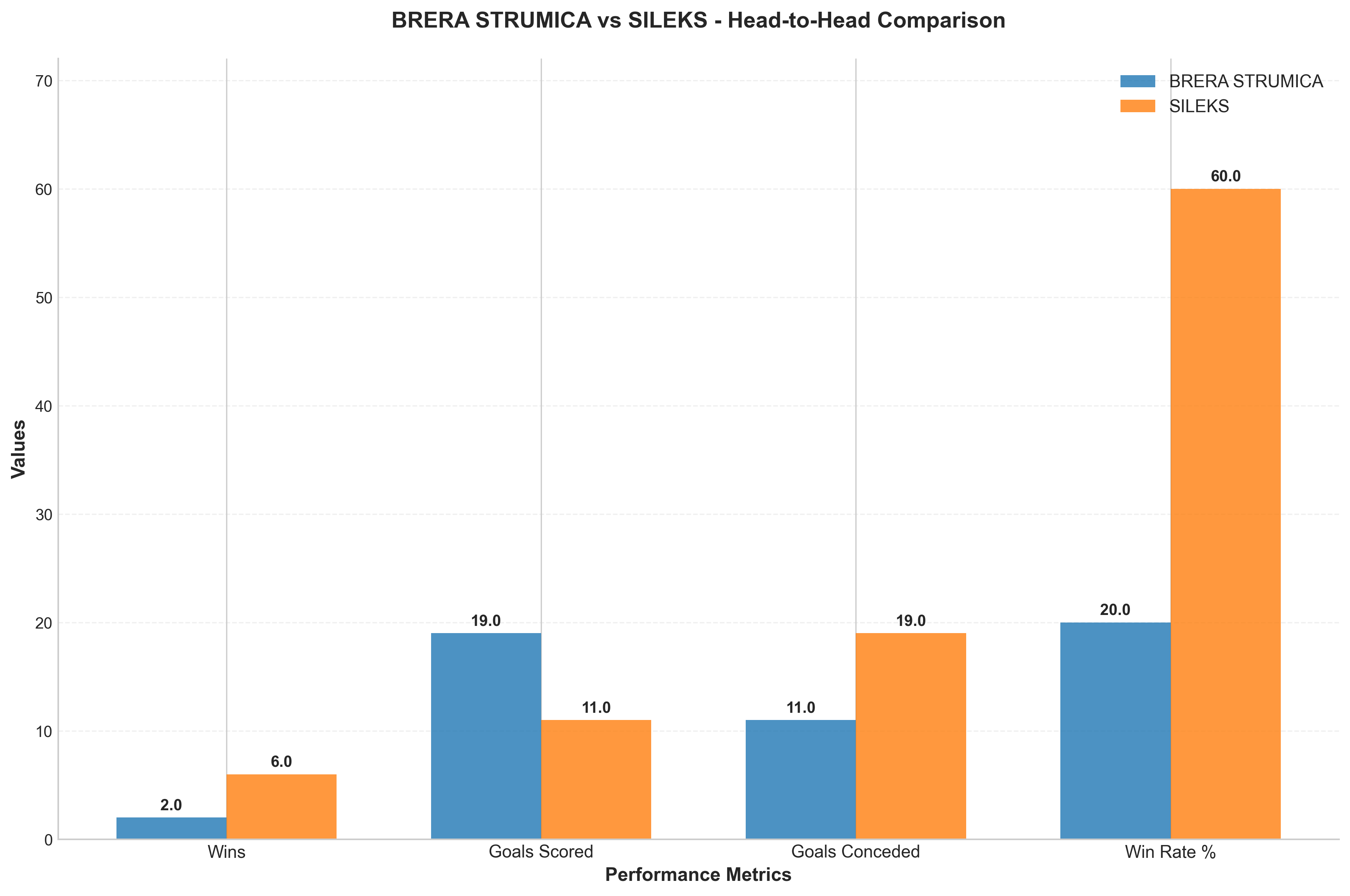 Head-to-Head Comparison