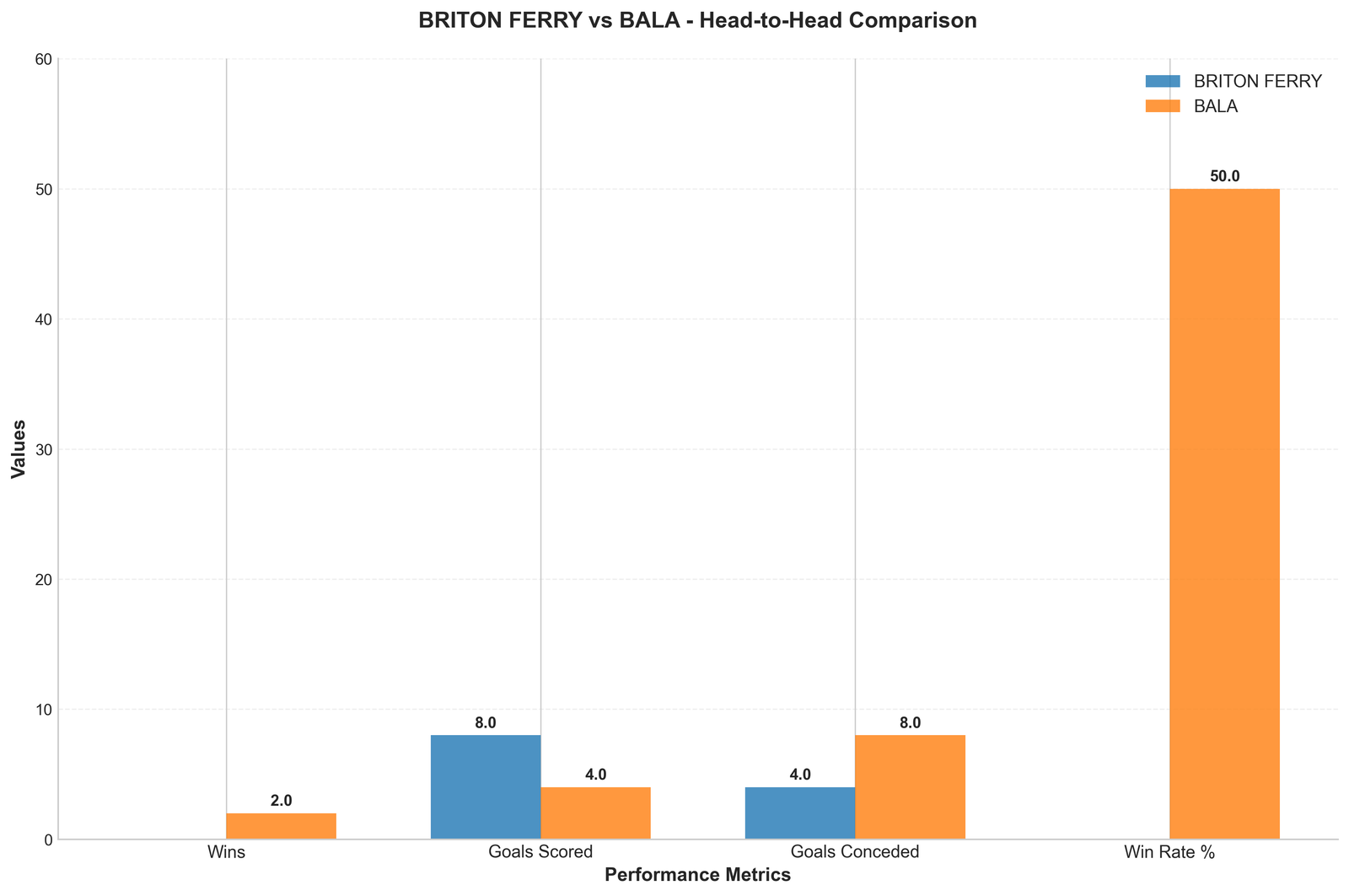 Head-to-Head Comparison