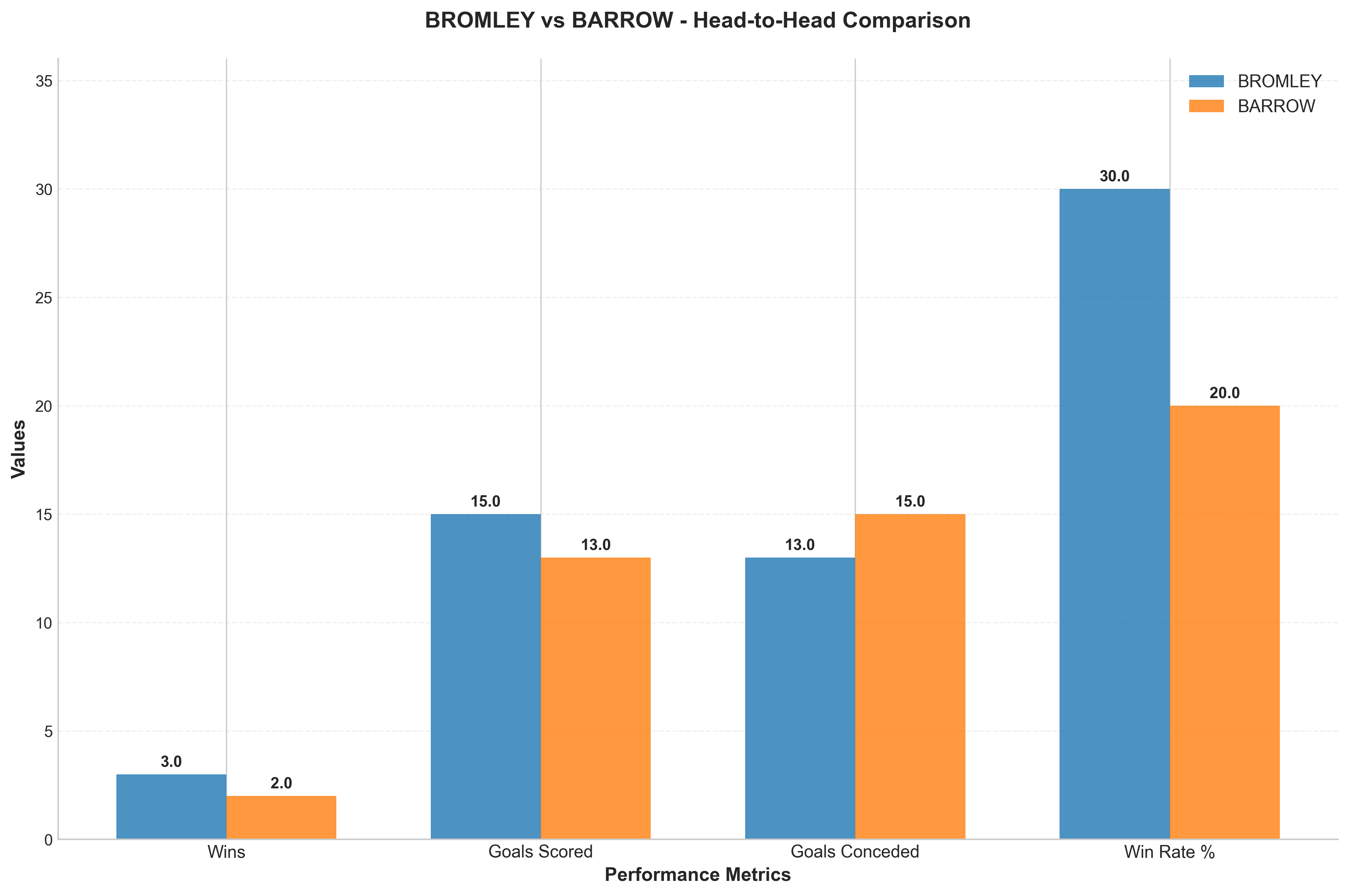 Head-to-Head Comparison