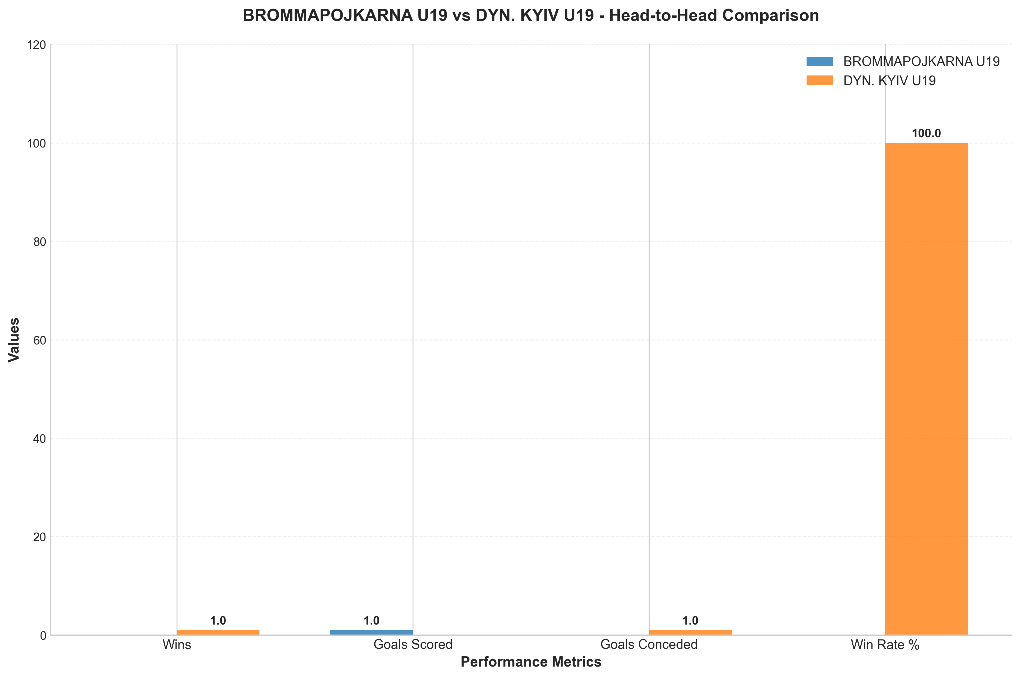 Head-to-Head Comparison