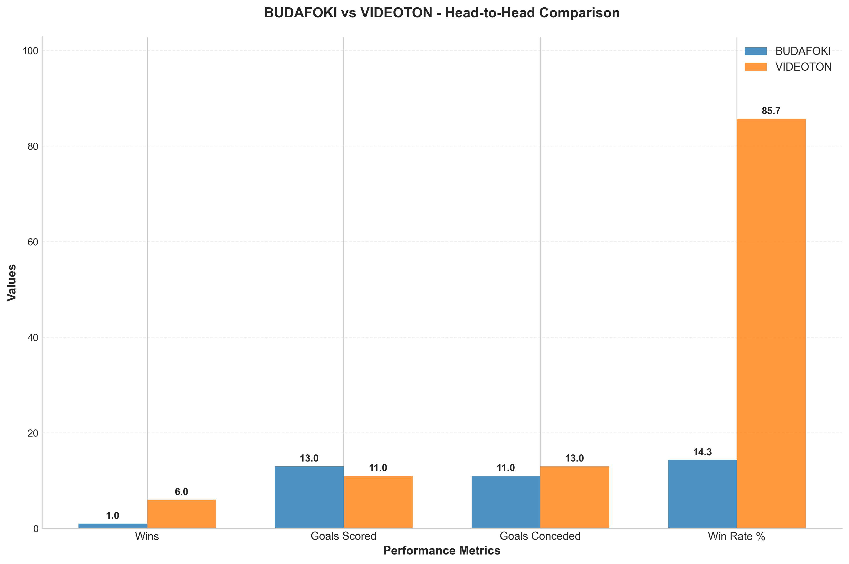 Head-to-Head Comparison