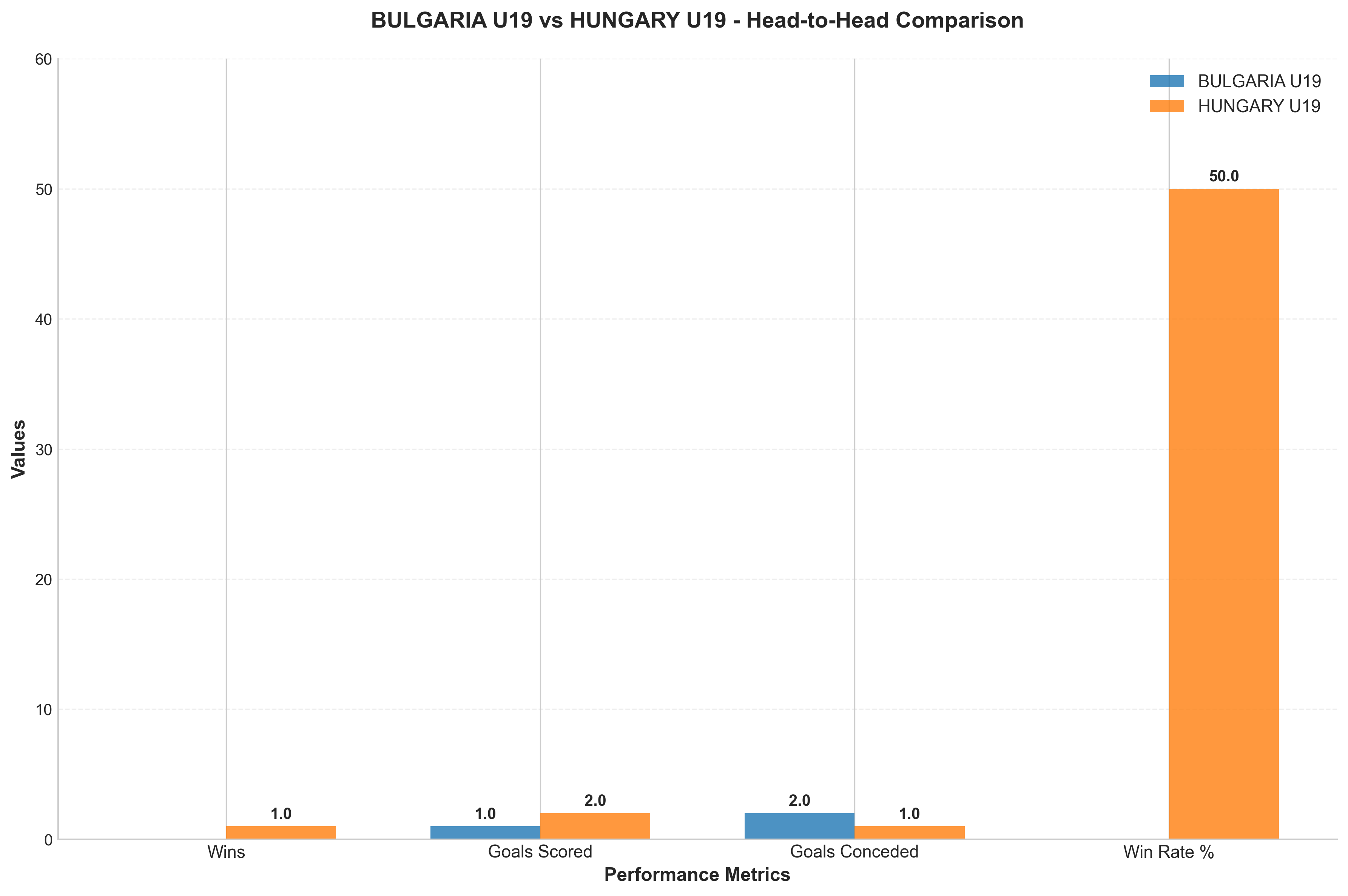 Head-to-Head Comparison