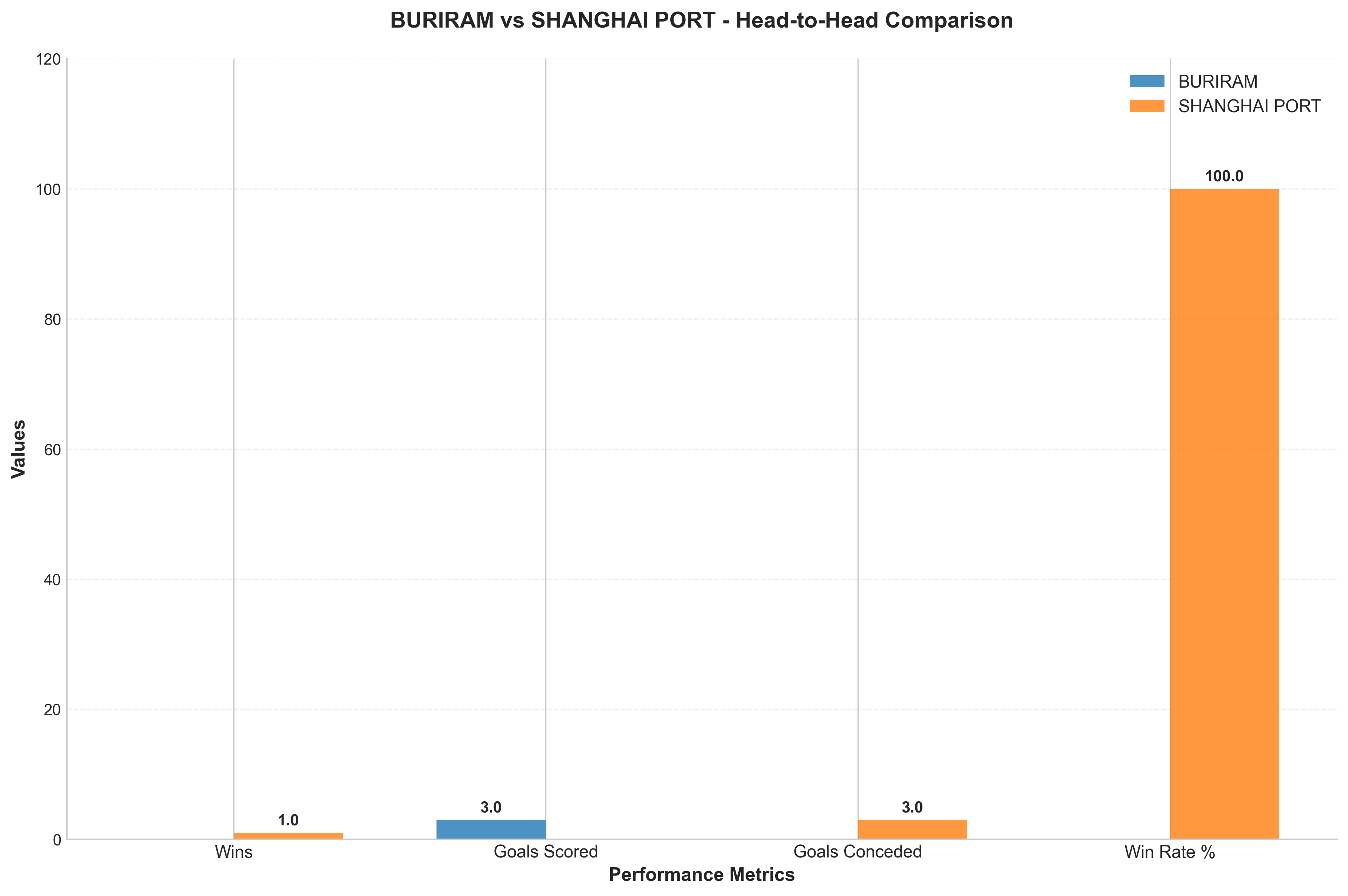 Head-to-Head Comparison
