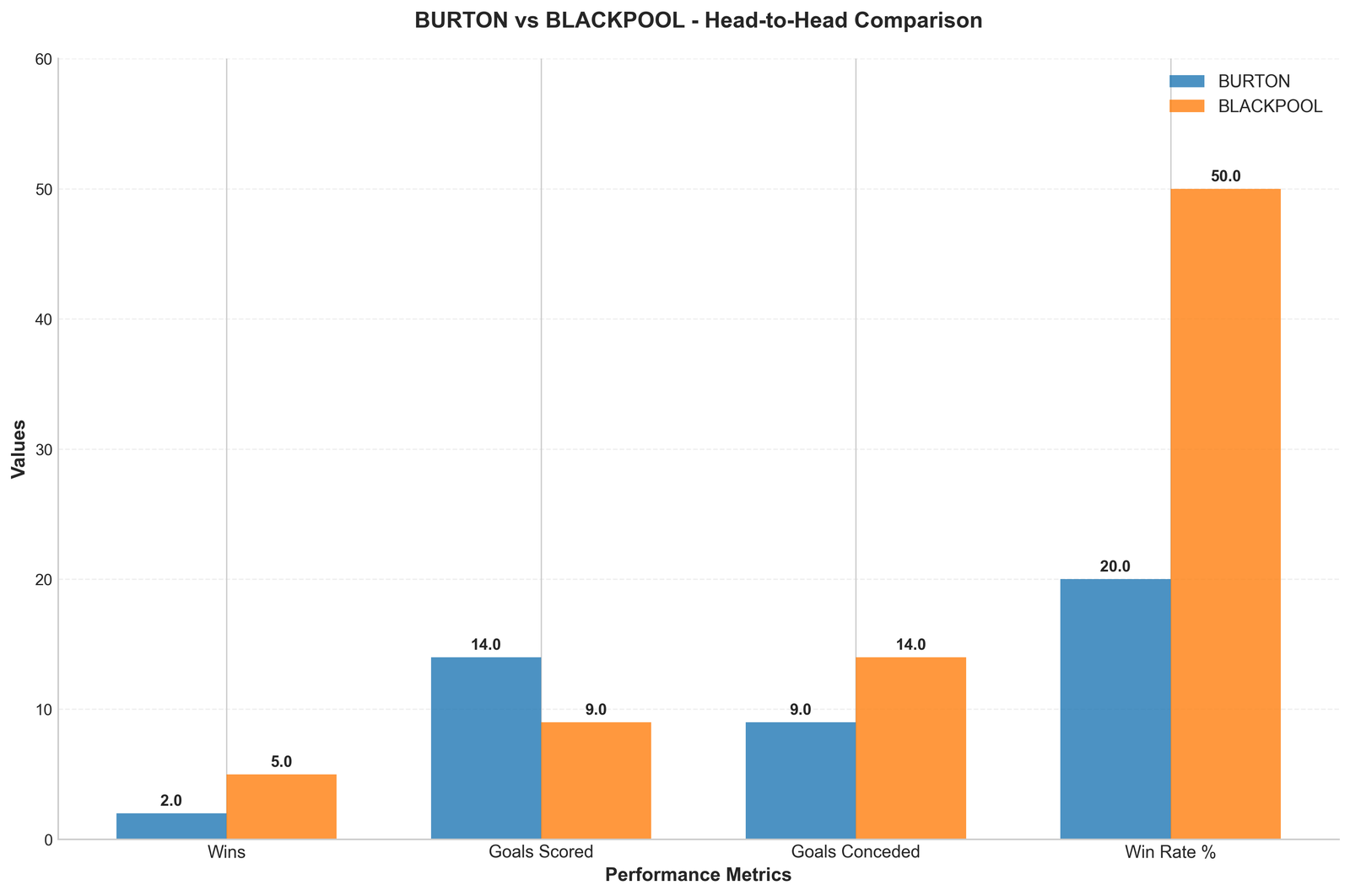 Head-to-Head Comparison